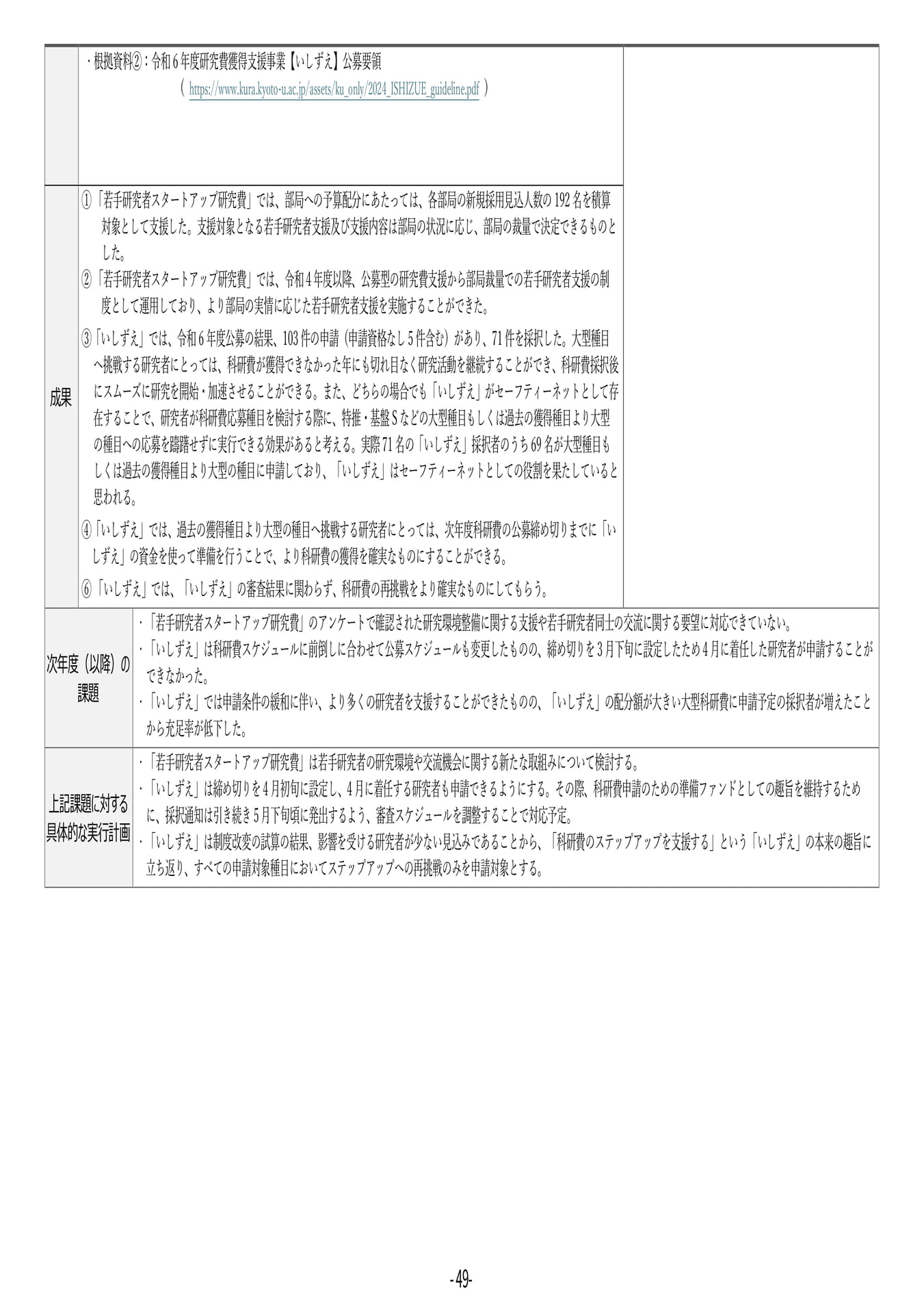 P49 【18】第4期中期目標・中期計画に係る実績報告書(令和6年度)(53ページ目)