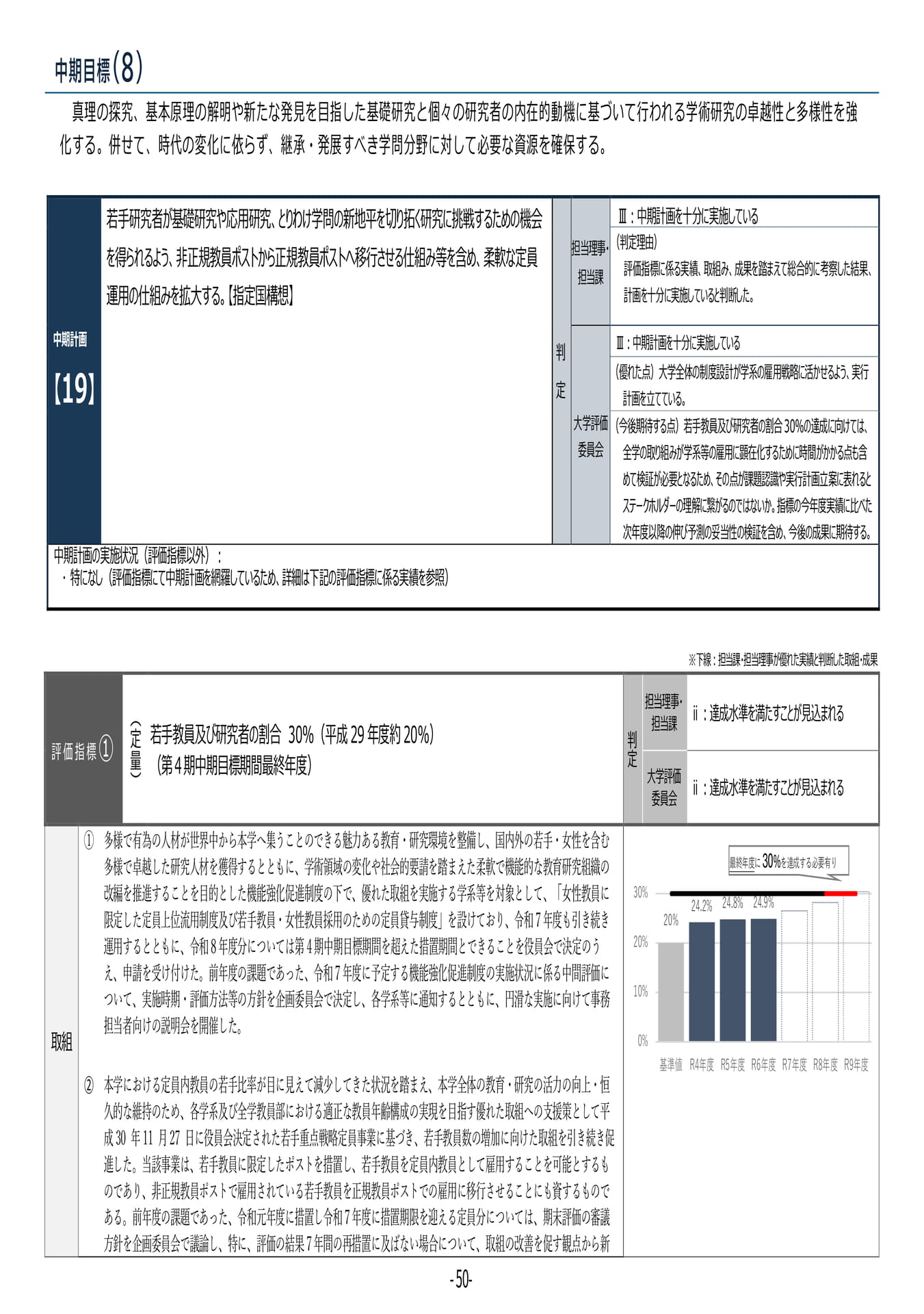 P50 【19】第4期中期目標・中期計画に係る実績報告書(令和6年度)(54ページ目)