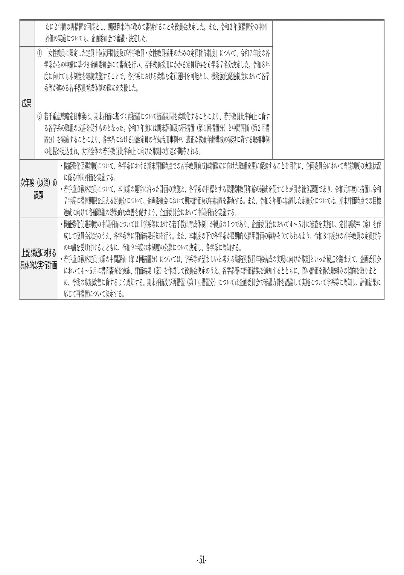 P51 【19】第4期中期目標・中期計画に係る実績報告書(令和6年度)(55ページ目)