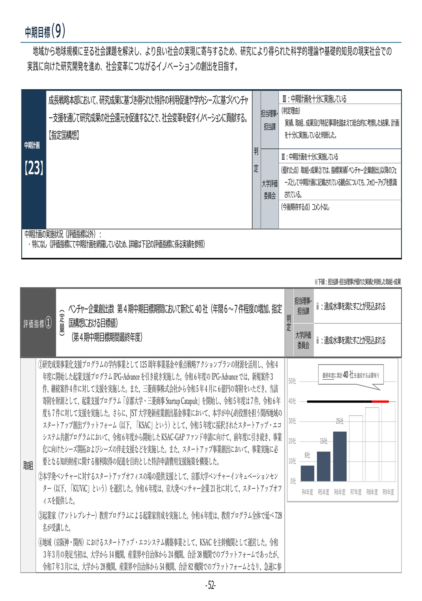 P52 【23】第4期中期目標・中期計画に係る実績報告書(令和6年度)(56ページ目)