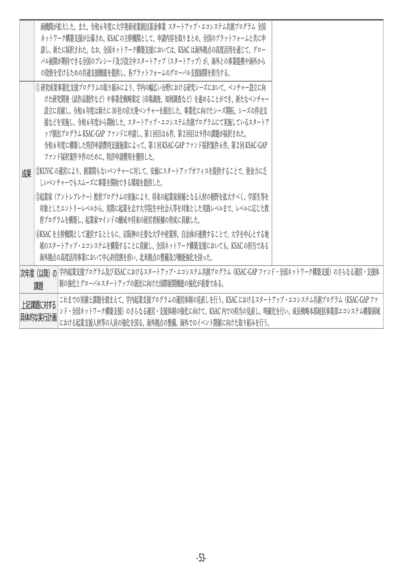 P53 【23】第4期中期目標・中期計画に係る実績報告書(令和6年度)(57ページ目)