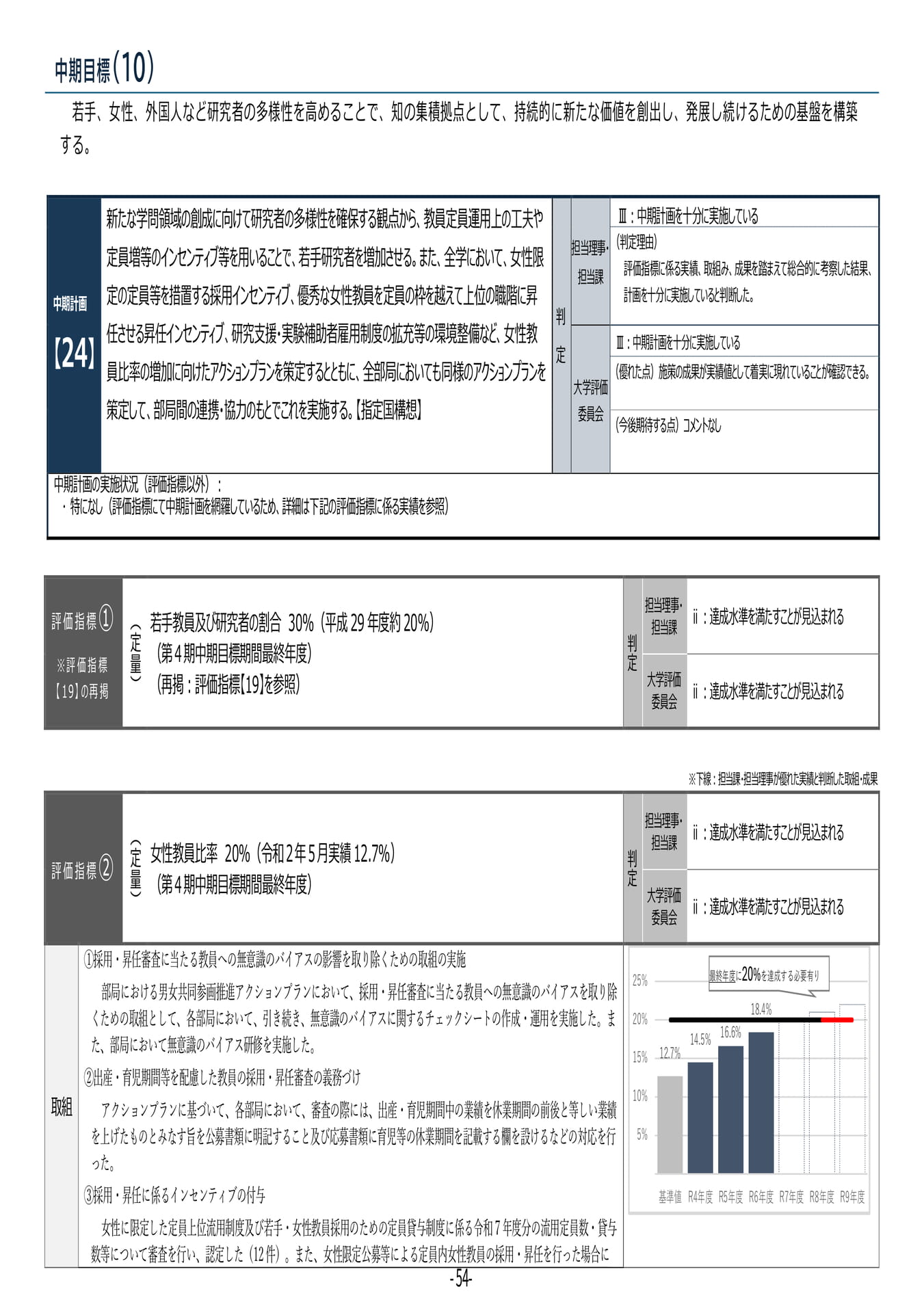 P54 【24】第4期中期目標・中期計画に係る実績報告書(令和6年度)(58ページ目)