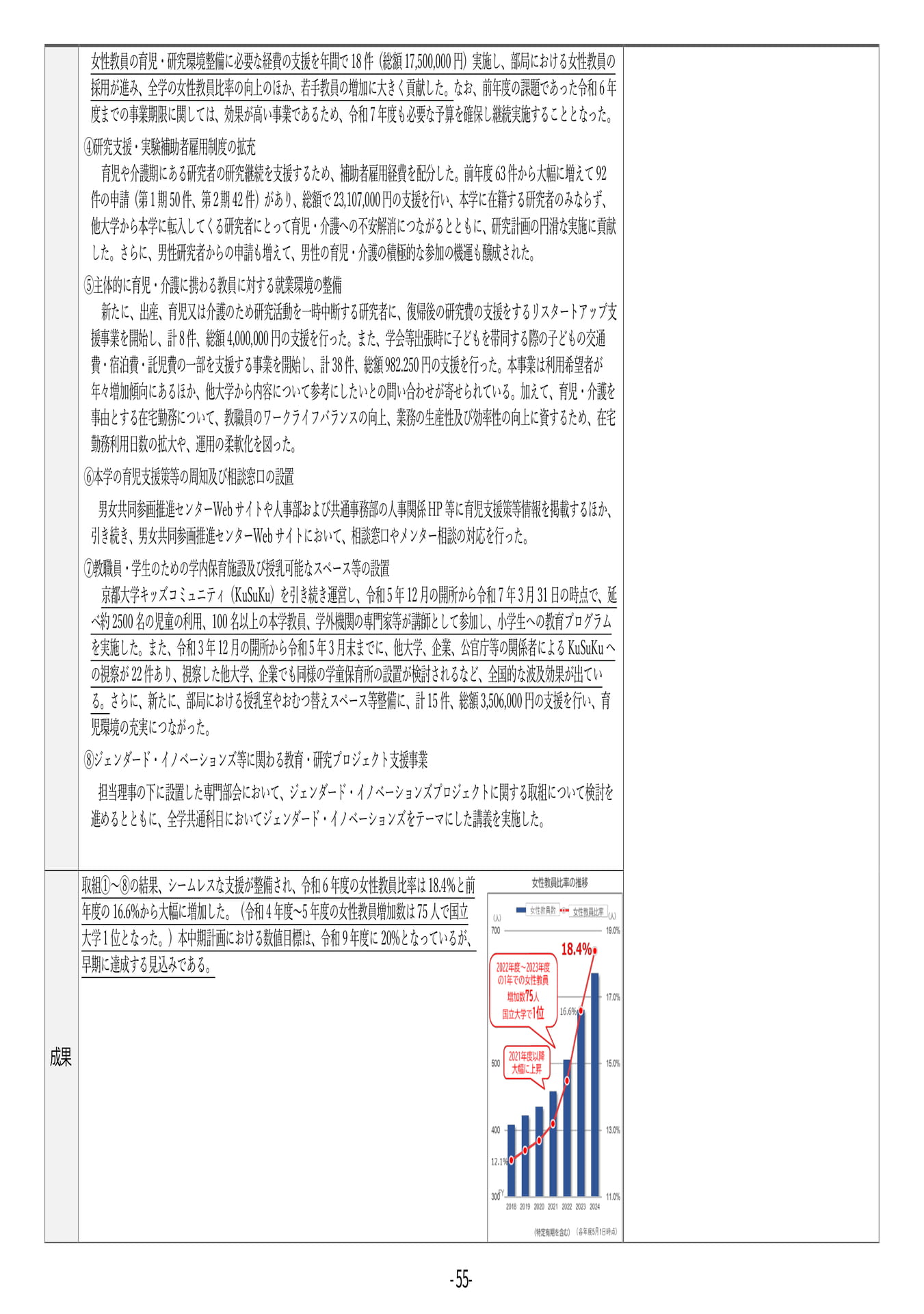 P55 【24】第4期中期目標・中期計画に係る実績報告書(令和6年度)(59ページ目)