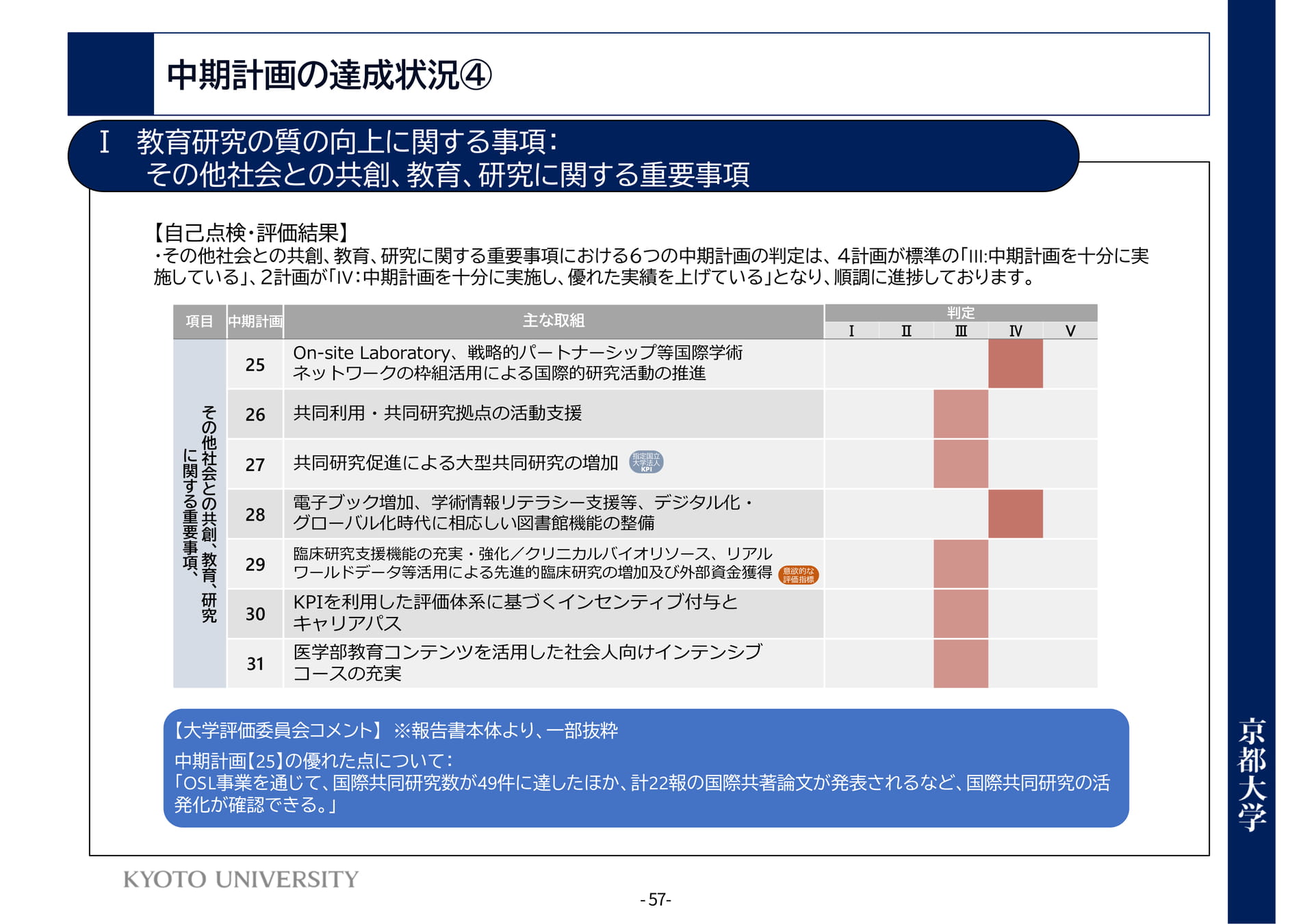 P57 Ⅰ教育研究の質の向上に関する事項:その他(61ページ目)