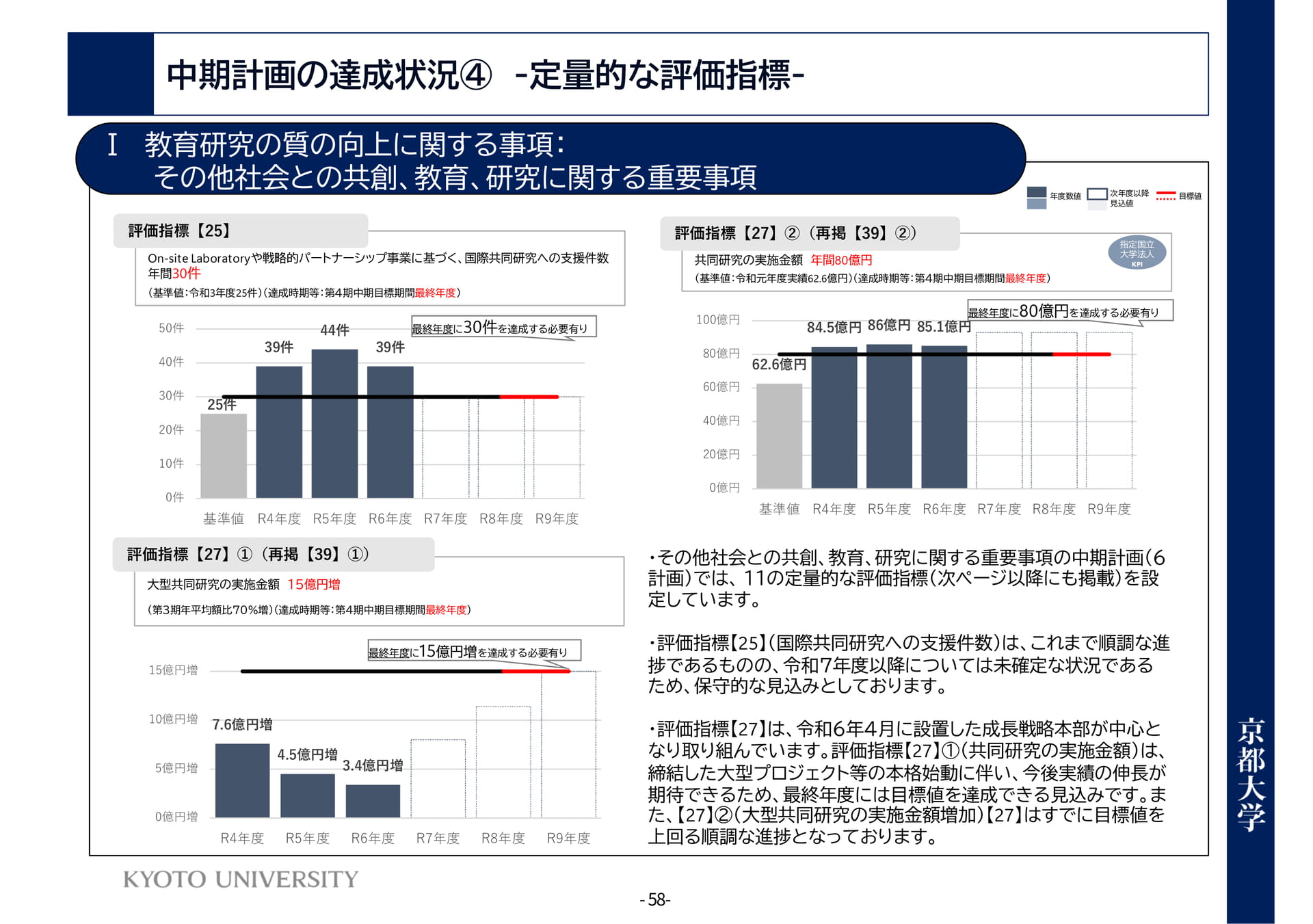 P58 Ⅰ教育研究の質の向上に関する事項:その他(62ページ目)