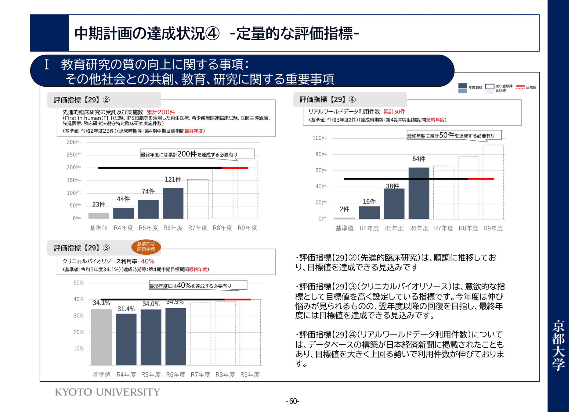 P60 Ⅰ教育研究の質の向上に関する事項:その他(64ページ目)