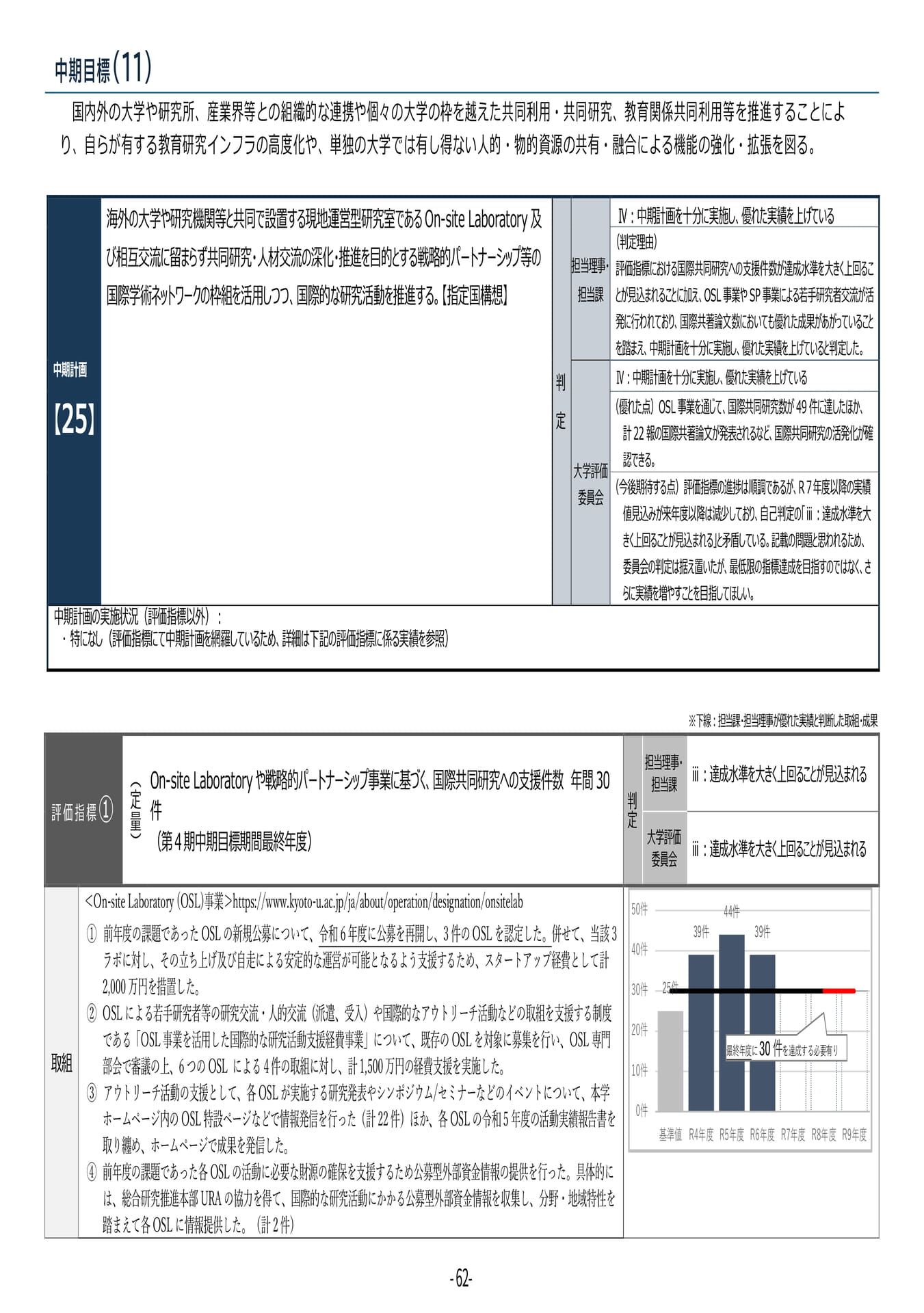 P62 【25】第4期中期目標・中期計画に係る実績報告書(令和6年度)(66ページ目)