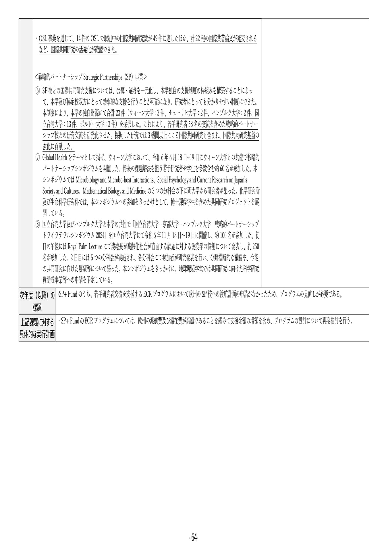 P64 【25】第4期中期目標・中期計画に係る実績報告書(令和6年度)(68ページ目)