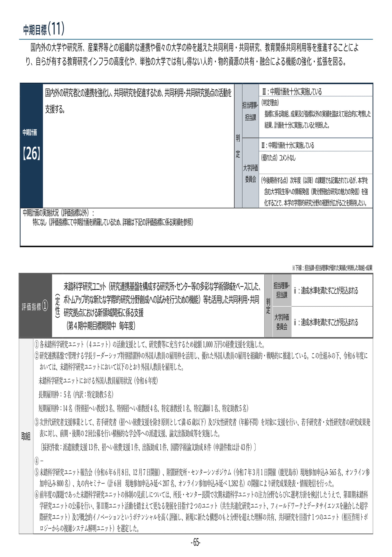 P65 【26】第4期中期目標・中期計画に係る実績報告書(令和6年度)(69ページ目)