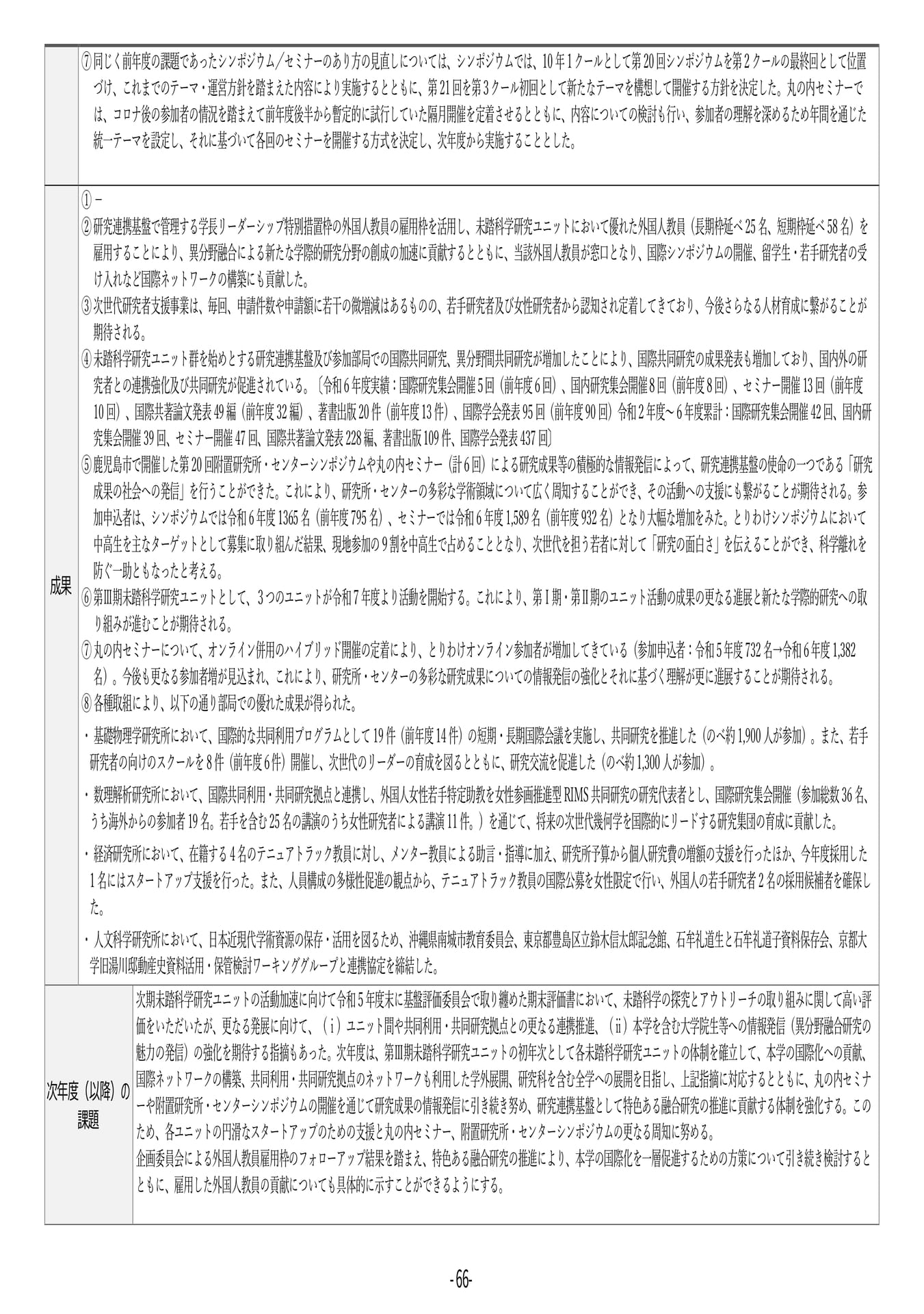P66 【26】第4期中期目標・中期計画に係る実績報告書(令和6年度)(70ページ目)