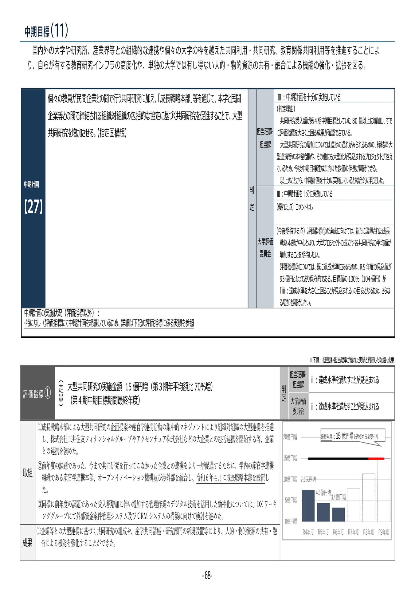 P68 【27】第4期中期目標・中期計画に係る実績報告書(令和6年度)(72ページ目)