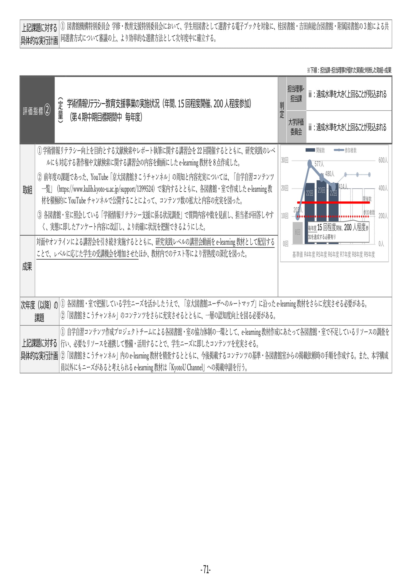P71 【28】第4期中期目標・中期計画に係る実績報告書(令和6年度)(75ページ目)