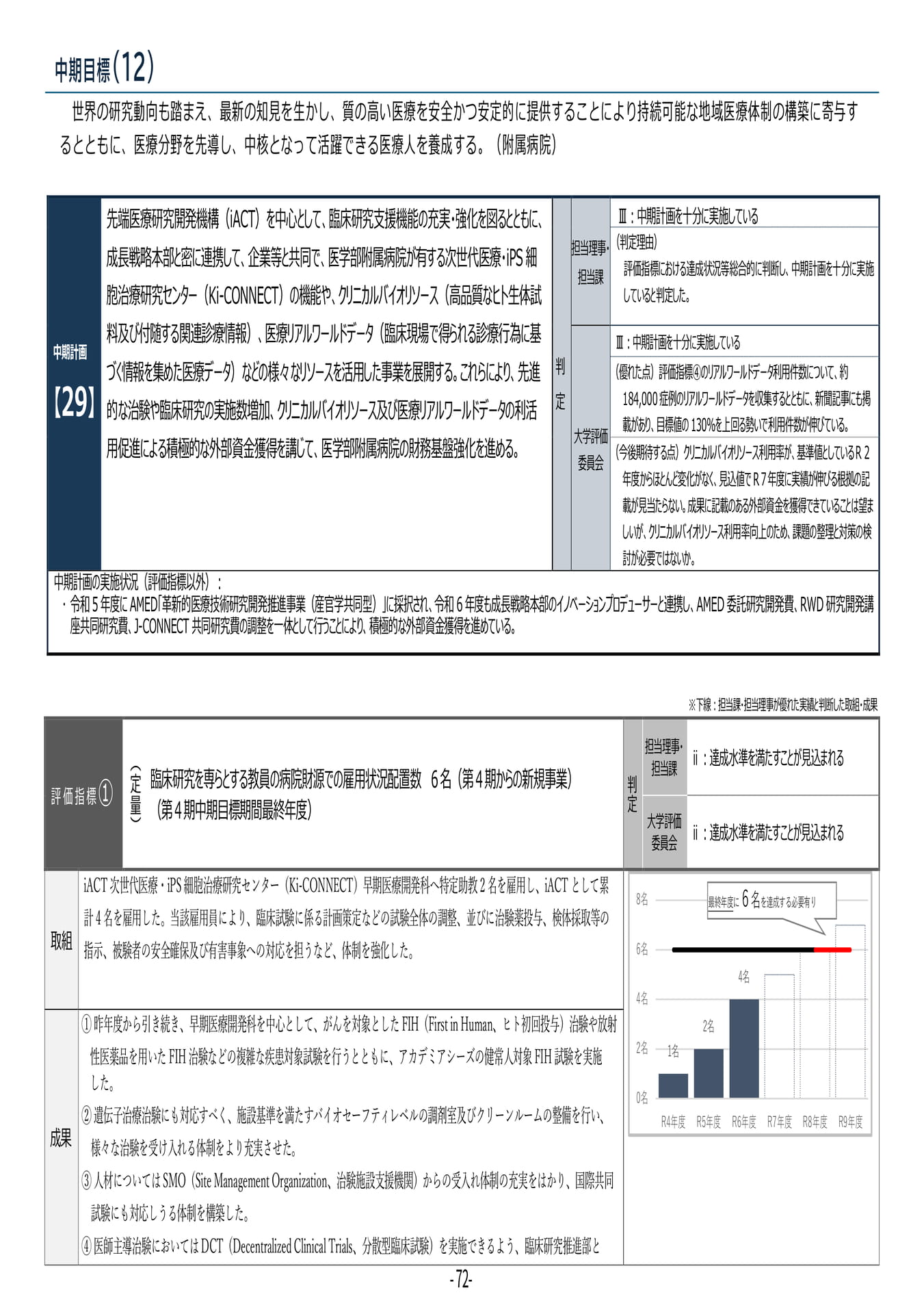 P72 【29】第4期中期目標・中期計画に係る実績報告書(令和6年度)(76ページ目)