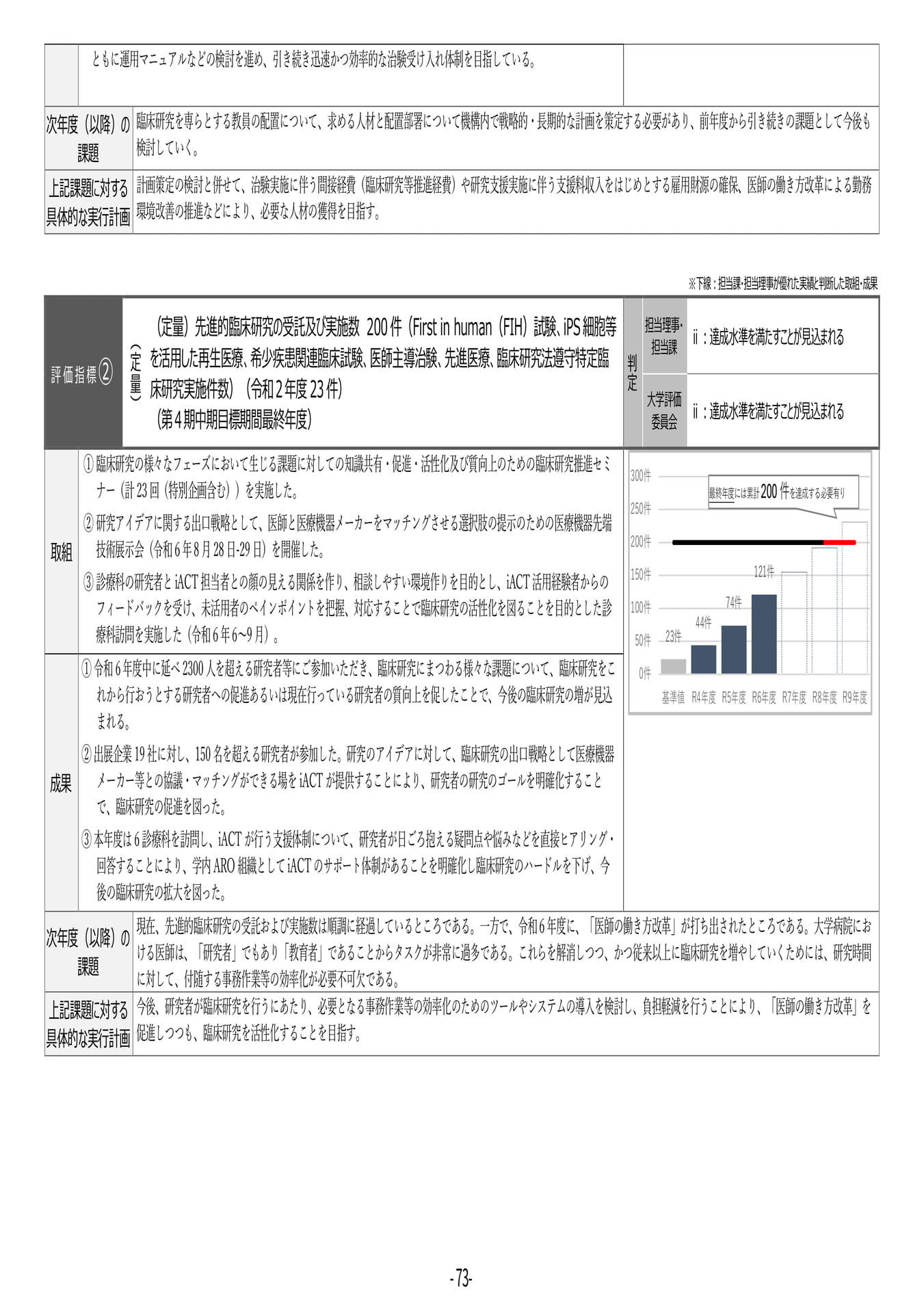 P73 【29】第4期中期目標・中期計画に係る実績報告書(令和6年度)(77ページ目)