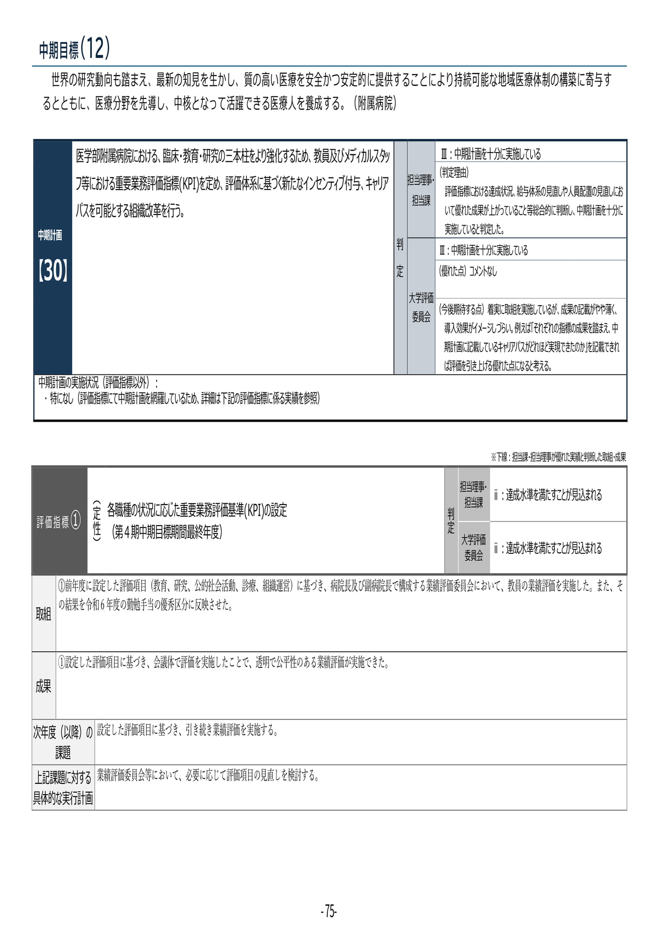 P75 【30】第4期中期目標・中期計画に係る実績報告書(令和6年度)(79ページ目)