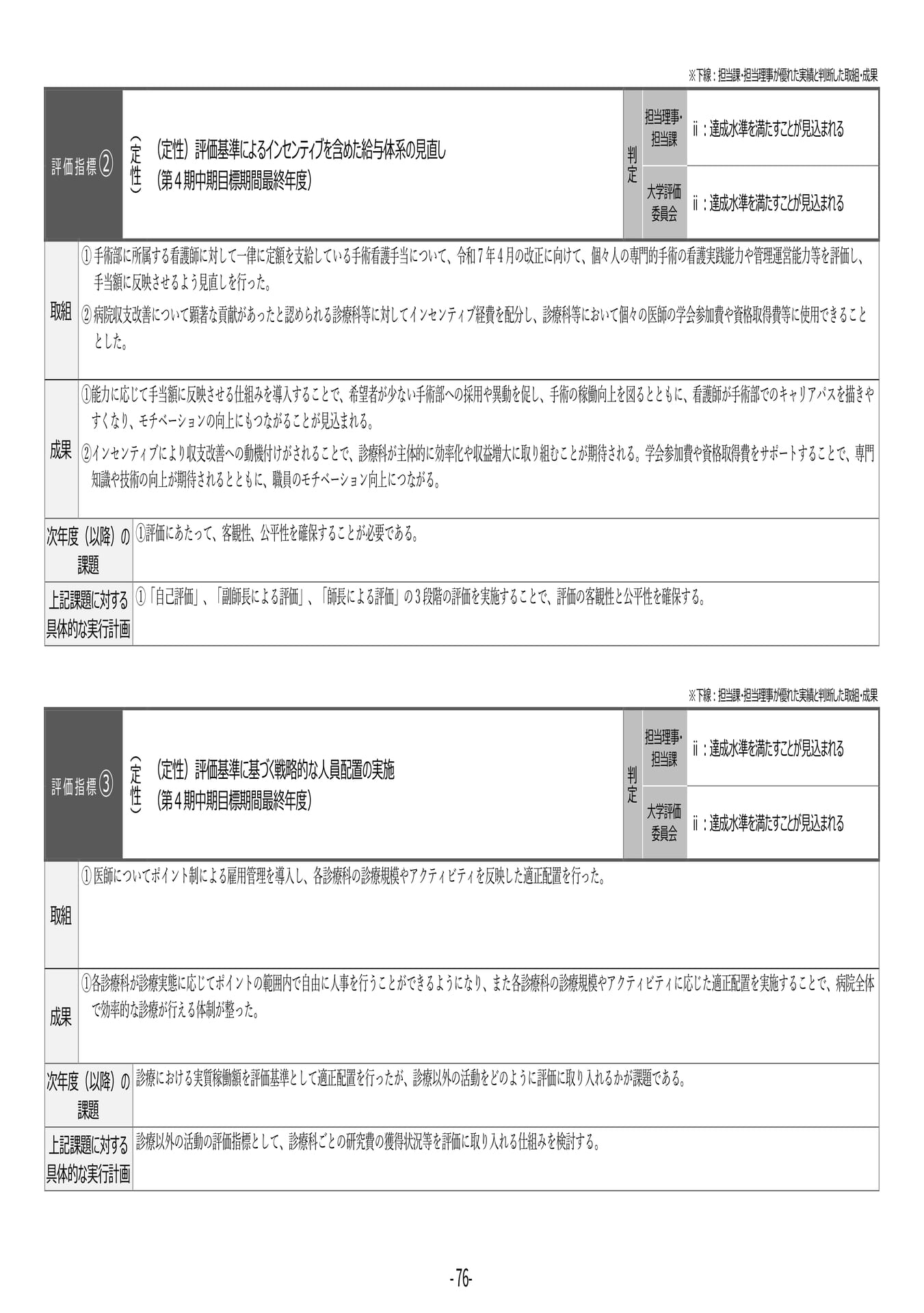 P76 【30】第4期中期目標・中期計画に係る実績報告書(令和6年度)(80ページ目)
