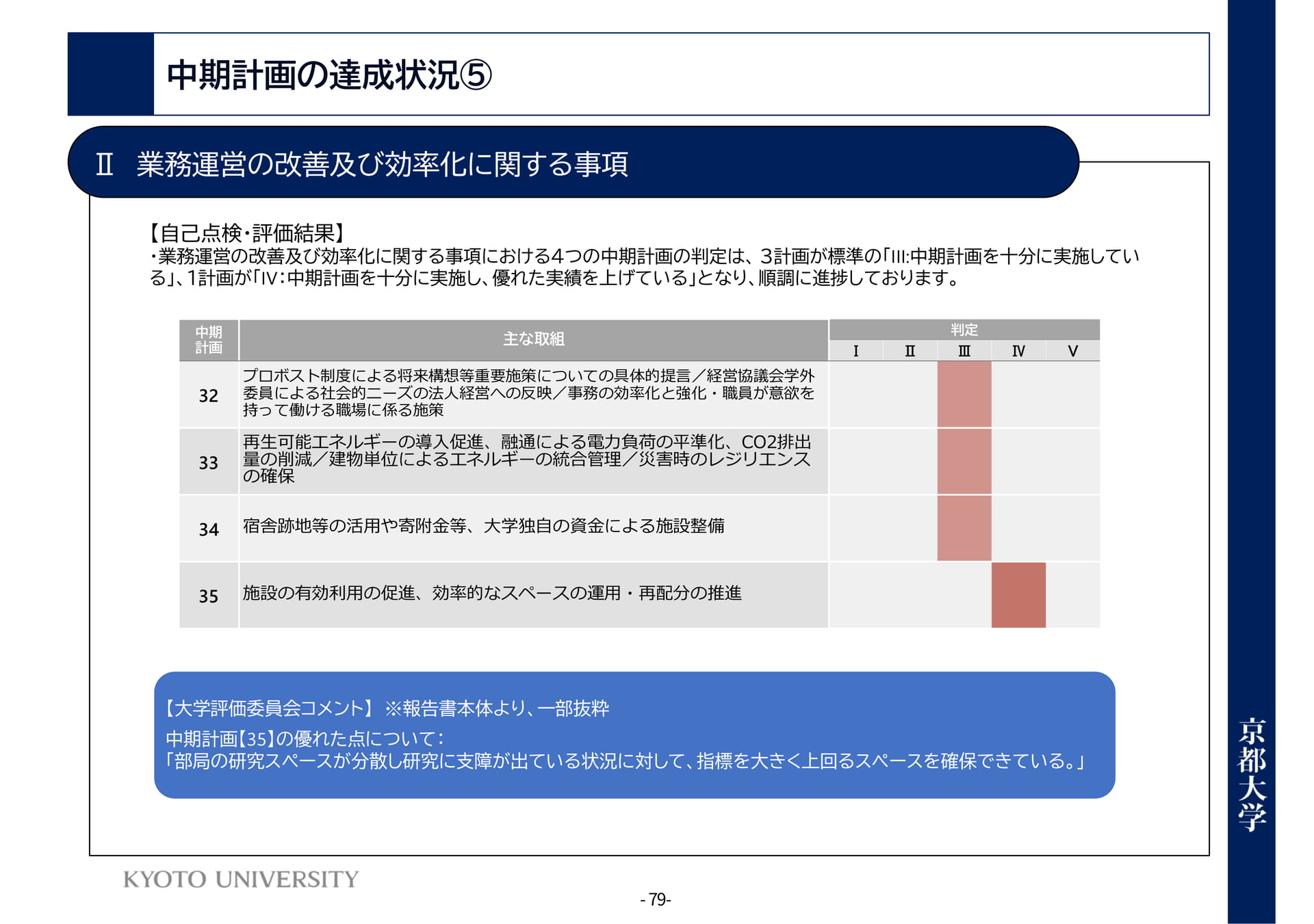 P79 Ⅱ業務運営の改善及び効率化に関する事項(83ページ目)