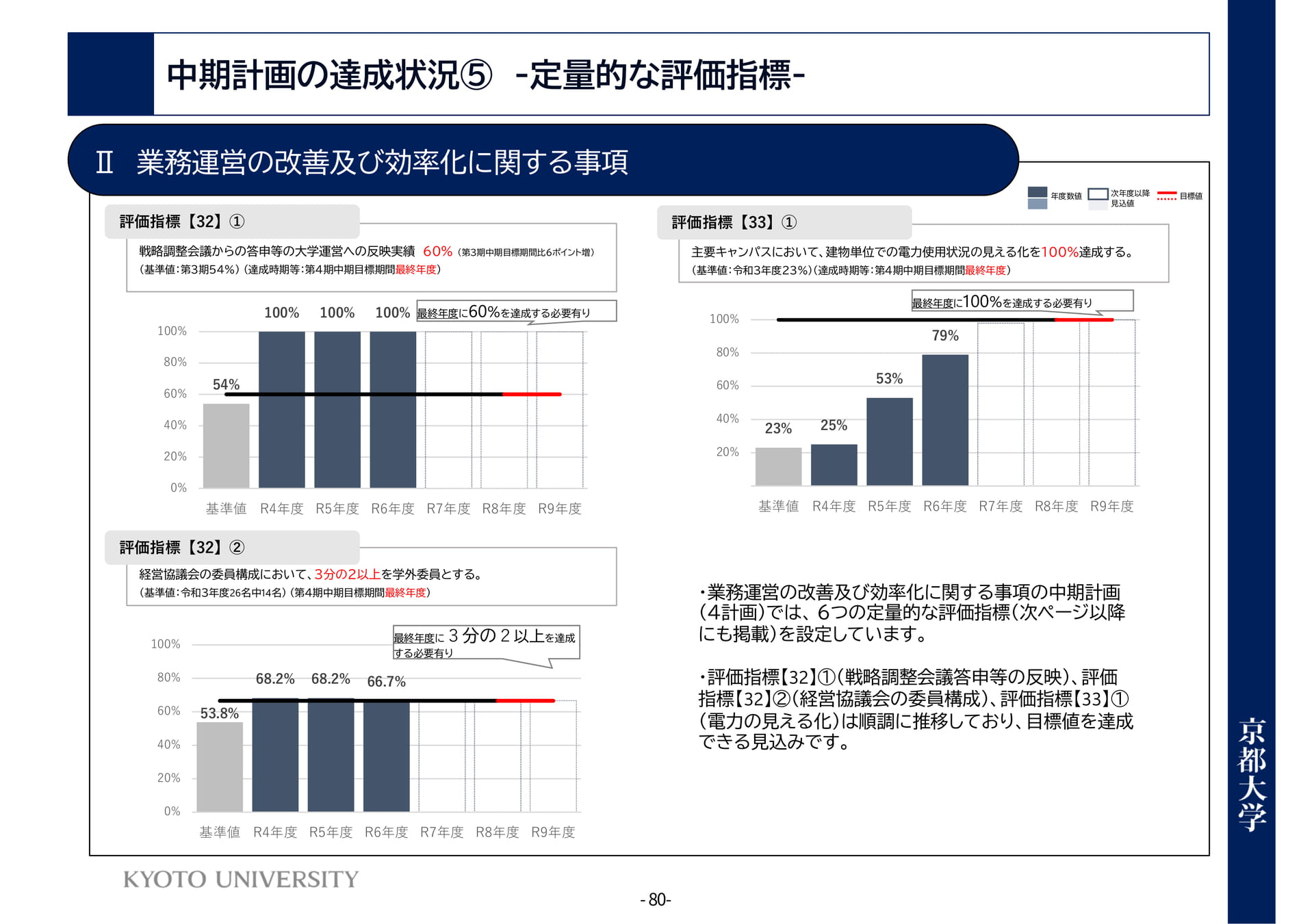 P80 Ⅱ業務運営の改善及び効率化に関する事項(84ページ目)