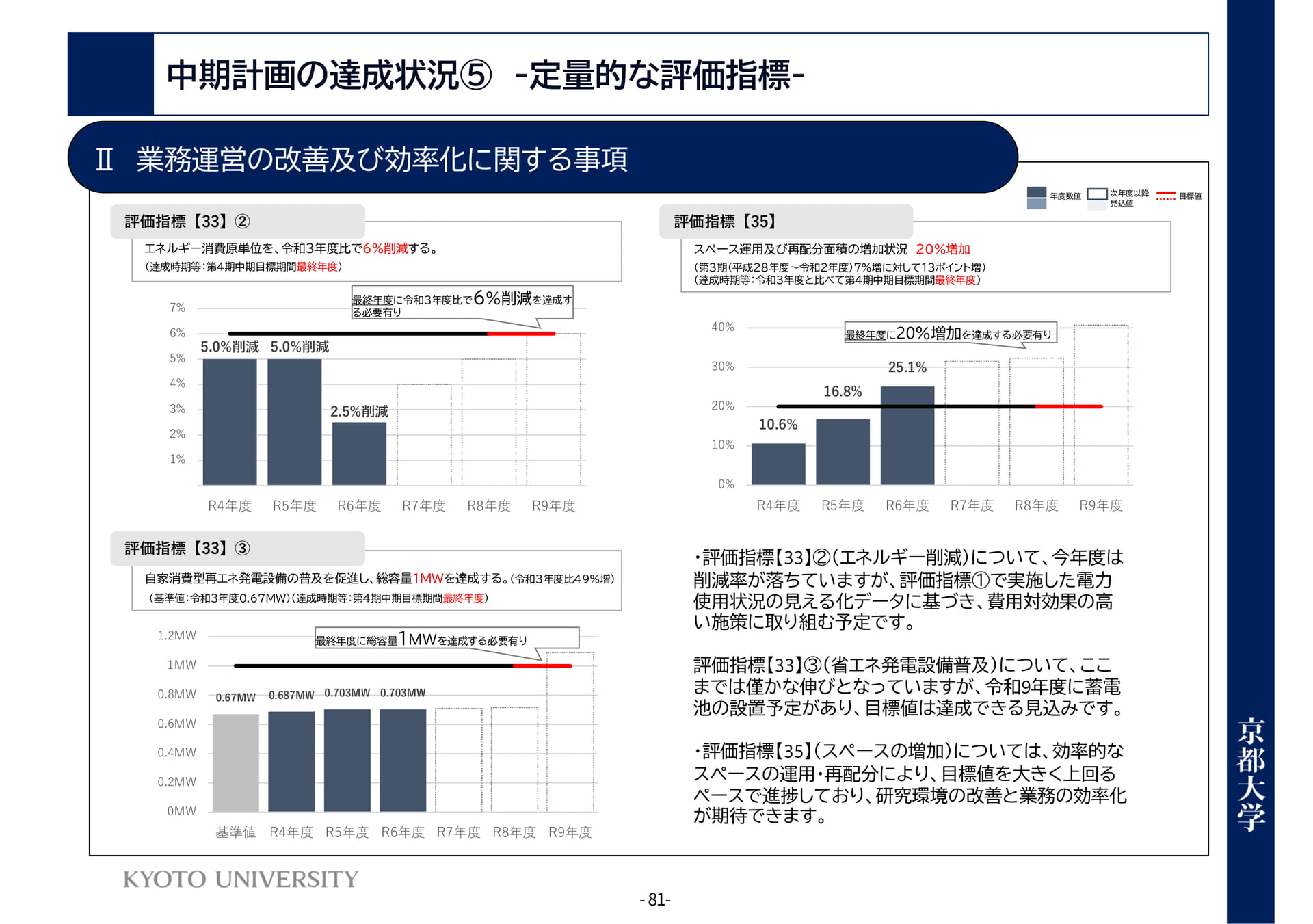 P81 Ⅱ業務運営の改善及び効率化に関する事項(85ページ目)