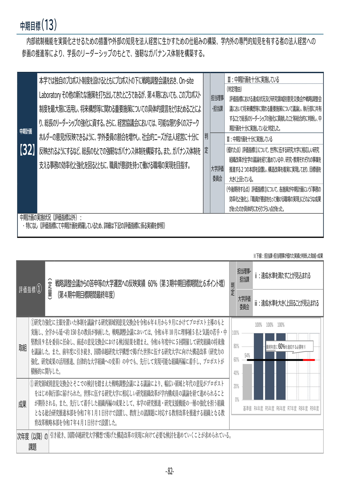 P82 【32】第4期中期目標・中期計画に係る実績報告書(令和6年度)(86ページ目)