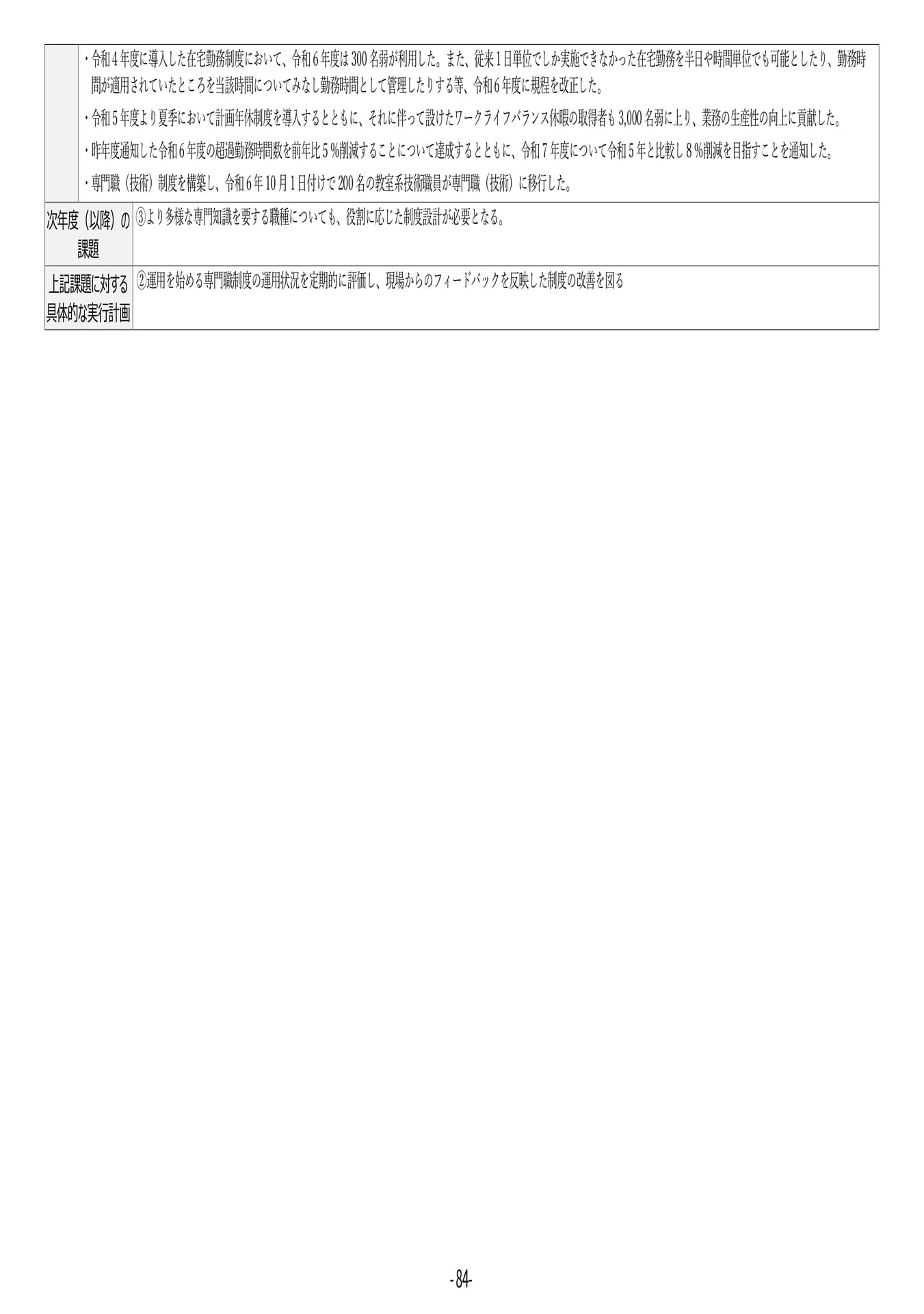 P84 【32】第4期中期目標・中期計画に係る実績報告書(令和6年度)(88ページ目)