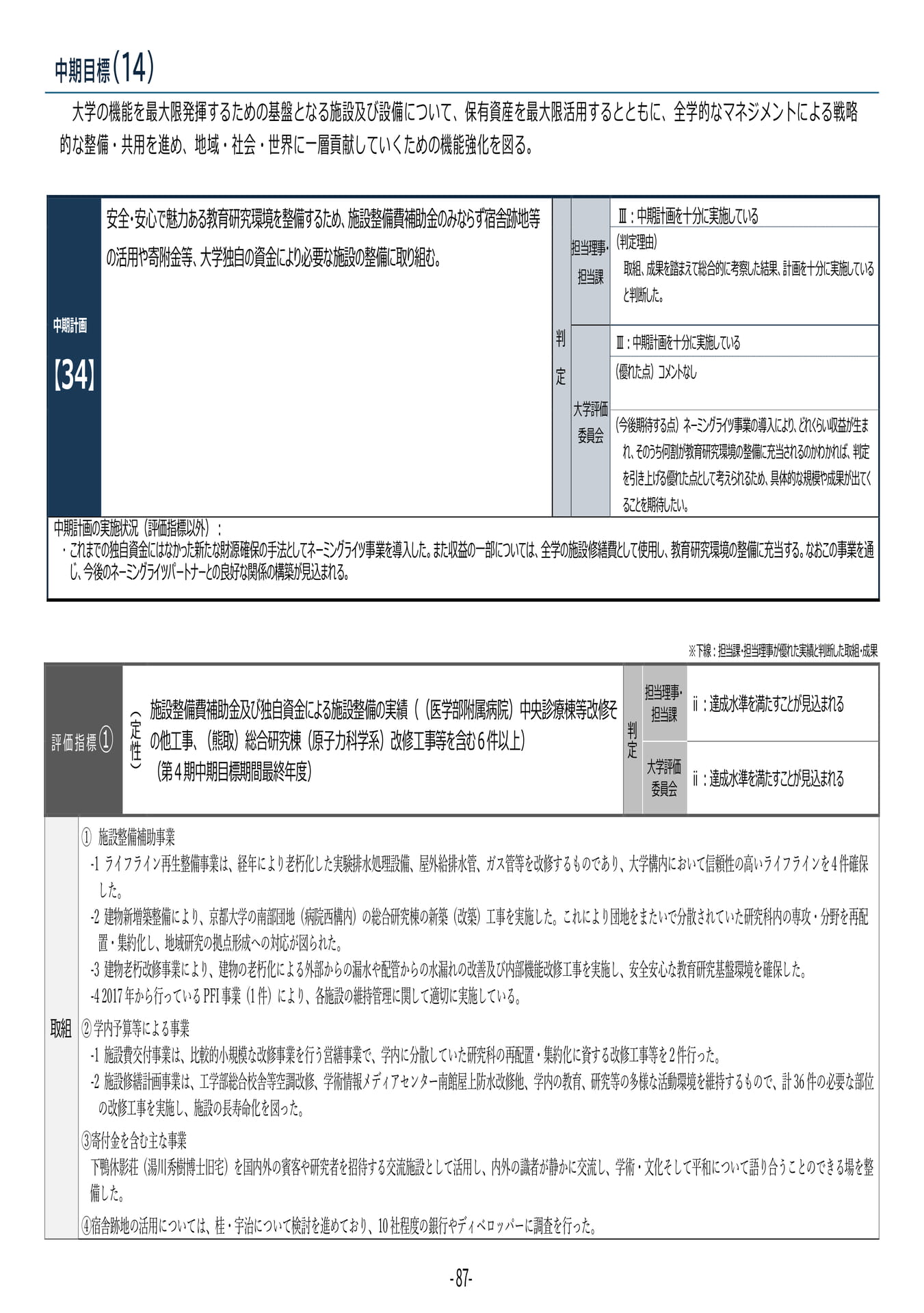 P87 【34】第4期中期目標・中期計画に係る実績報告書(令和6年度)(91ページ目)