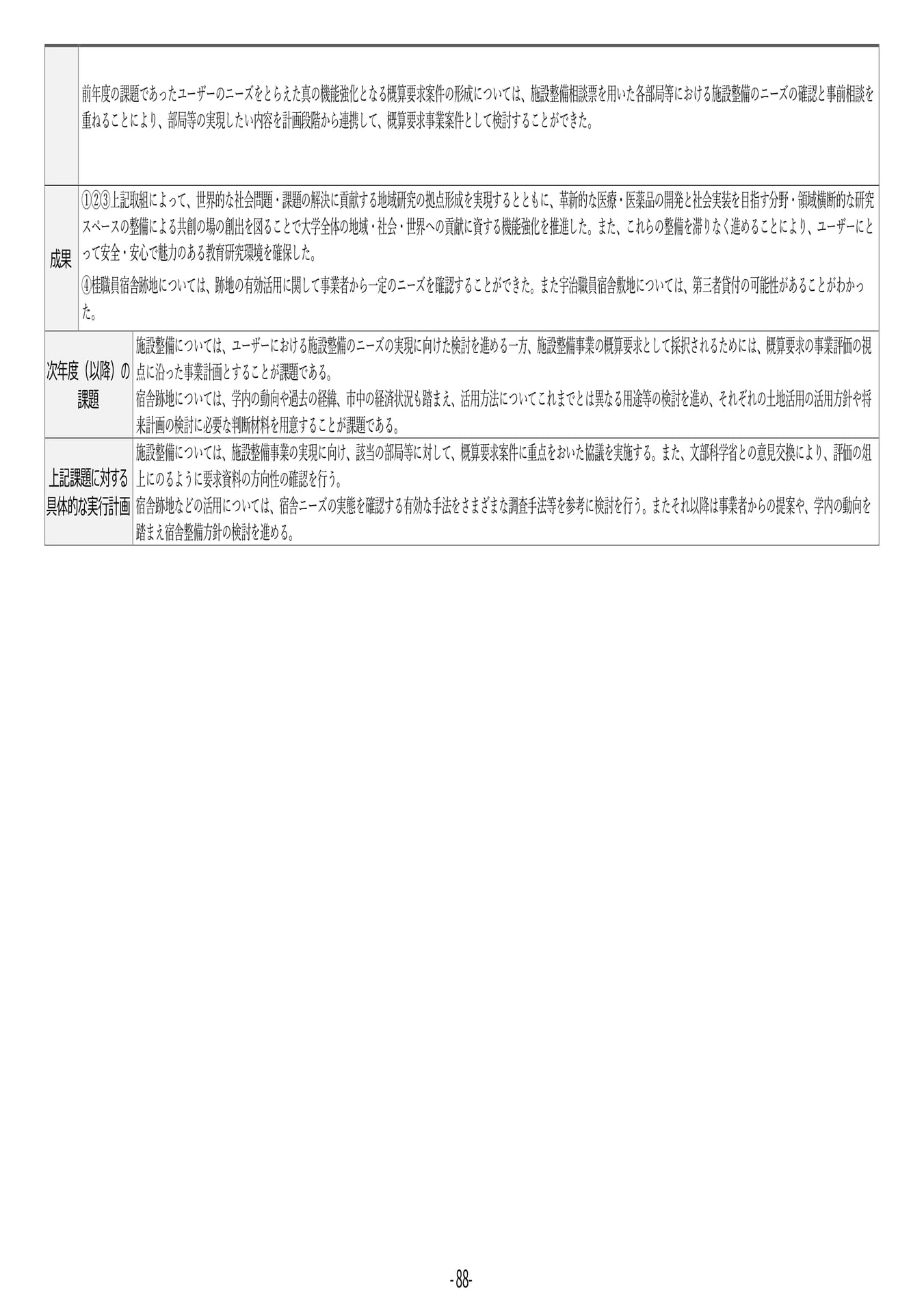 P88 【34】第4期中期目標・中期計画に係る実績報告書(令和6年度)(92ページ目)