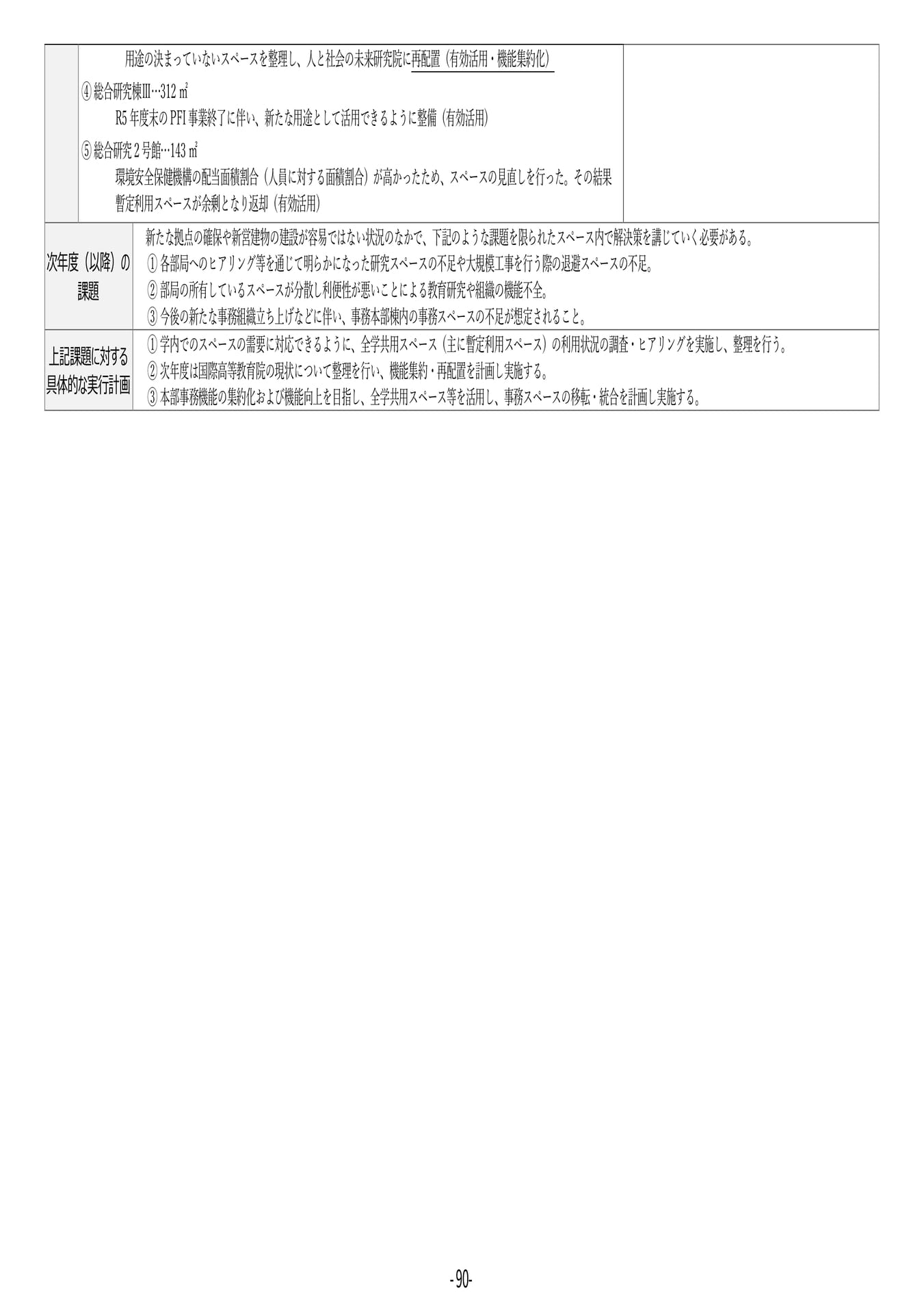 P90 【35】第4期中期目標・中期計画に係る実績報告書(令和6年度)(94ページ目)