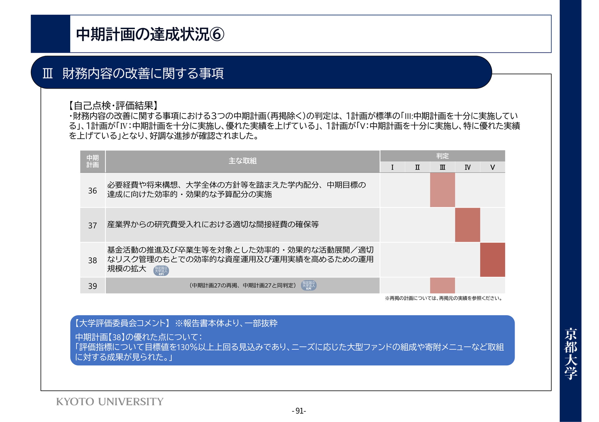 P91 Ⅲ財務内容の改善に関する事項(95ページ目)