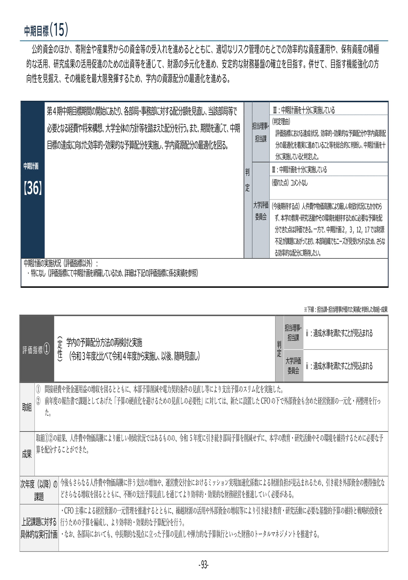 P93 【36】第4期中期目標・中期計画に係る実績報告書(令和6年度)(97ページ目)