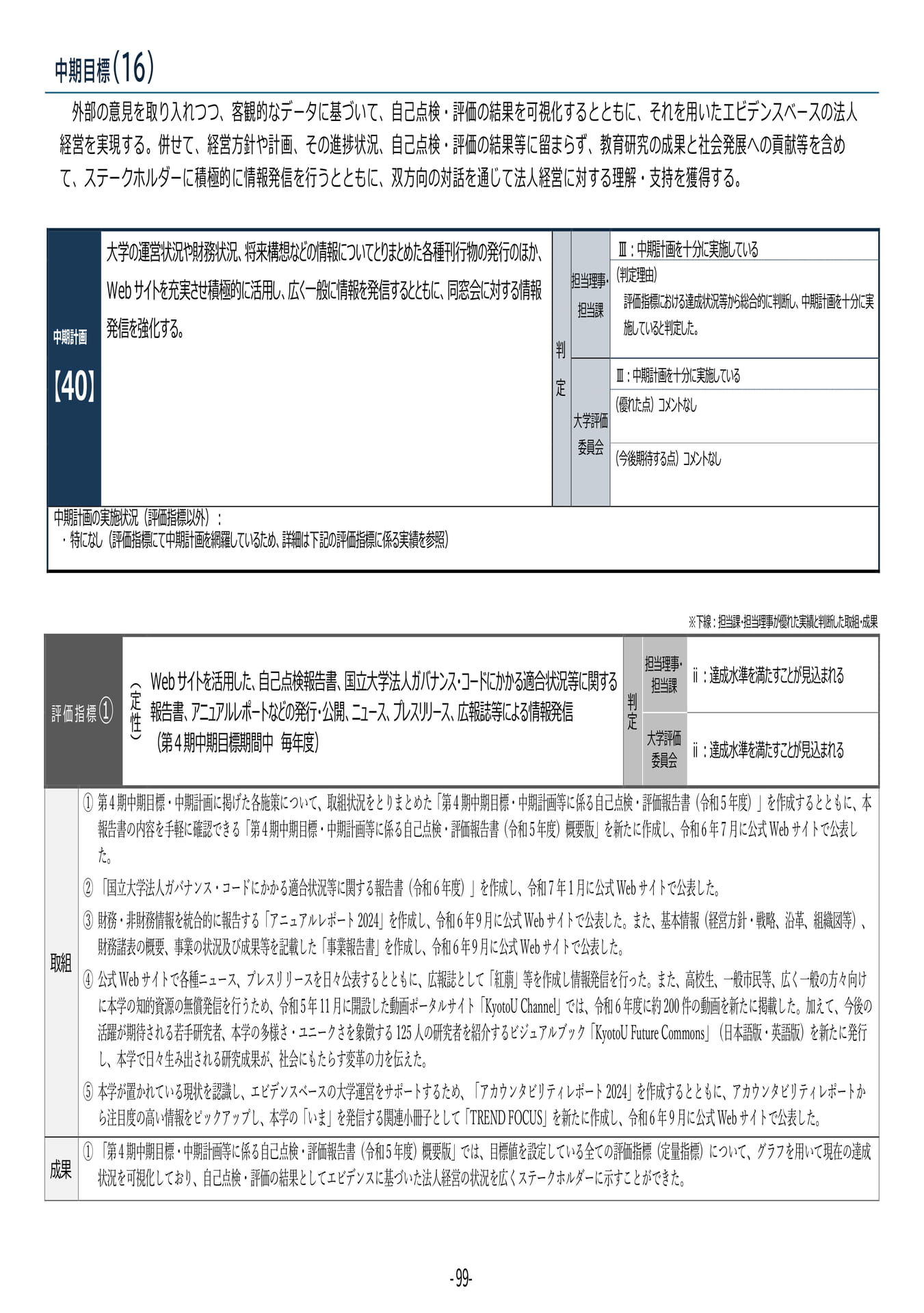 P99 【40】第4期中期目標・中期計画に係る実績報告書(令和6年度)(103ページ目)