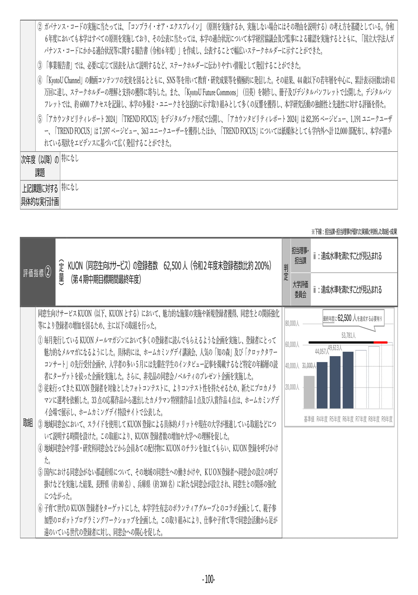 P100 【40】第4期中期目標・中期計画に係る実績報告書(令和6年度)(104ページ目)