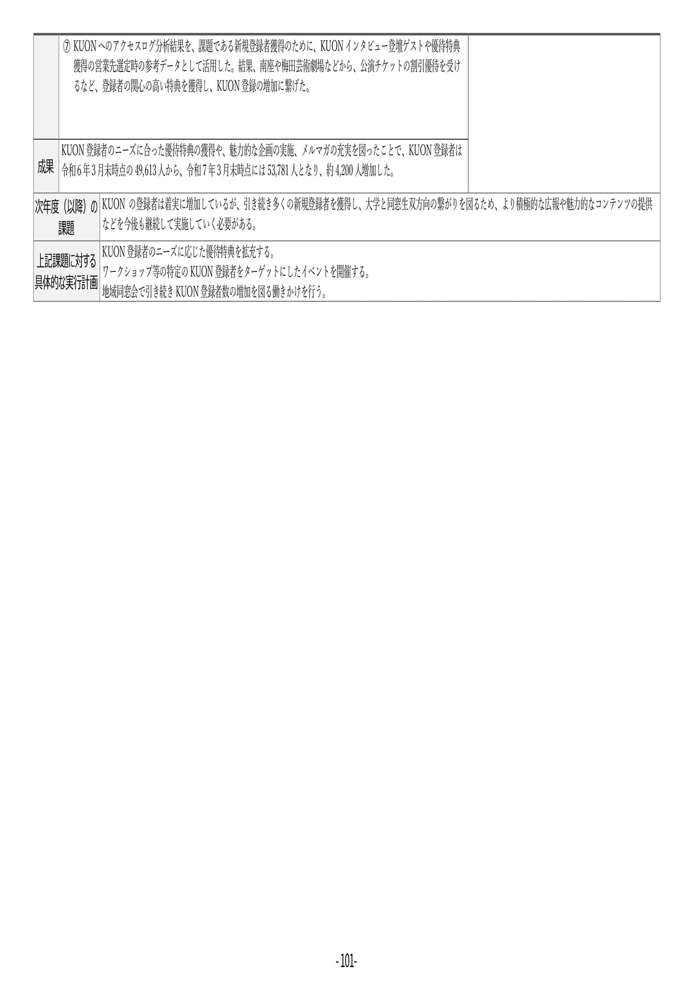 P101 【40】第4期中期目標・中期計画に係る実績報告書(令和6年度)(105ページ目)