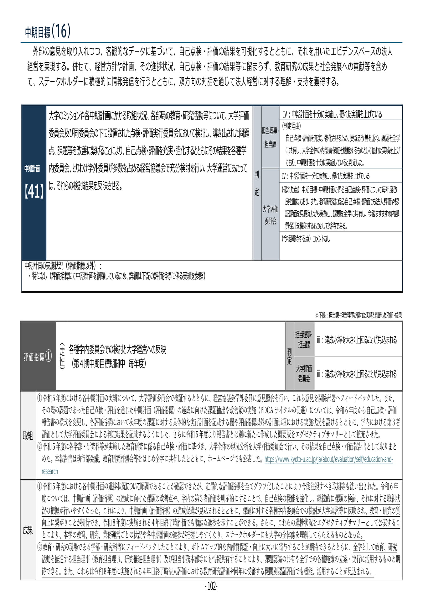 P102 【41】第4期中期目標・中期計画に係る実績報告書(令和6年度)(106ページ目)