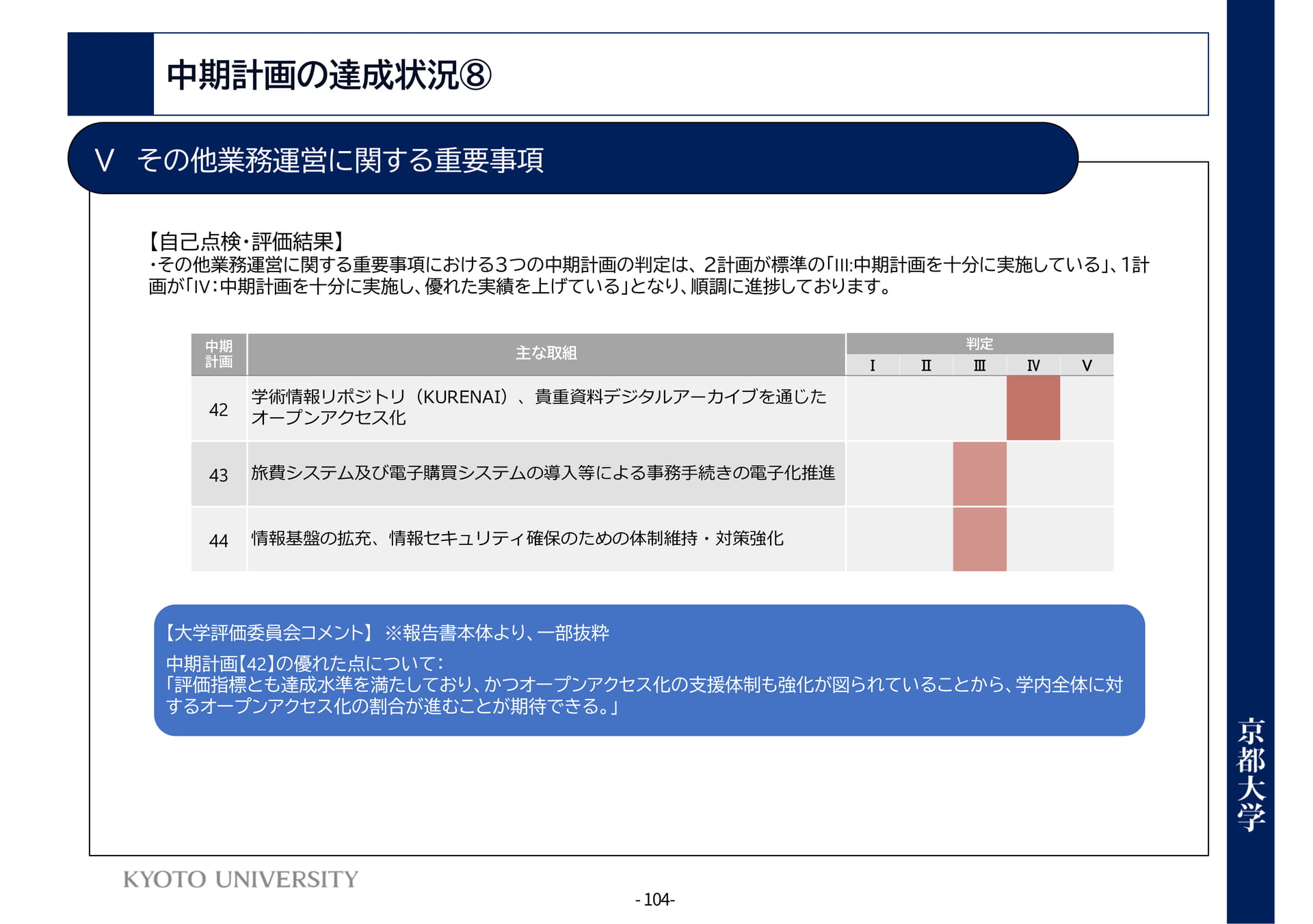 P104 Ⅴその他業務運営に関する重要事項(108ページ目)