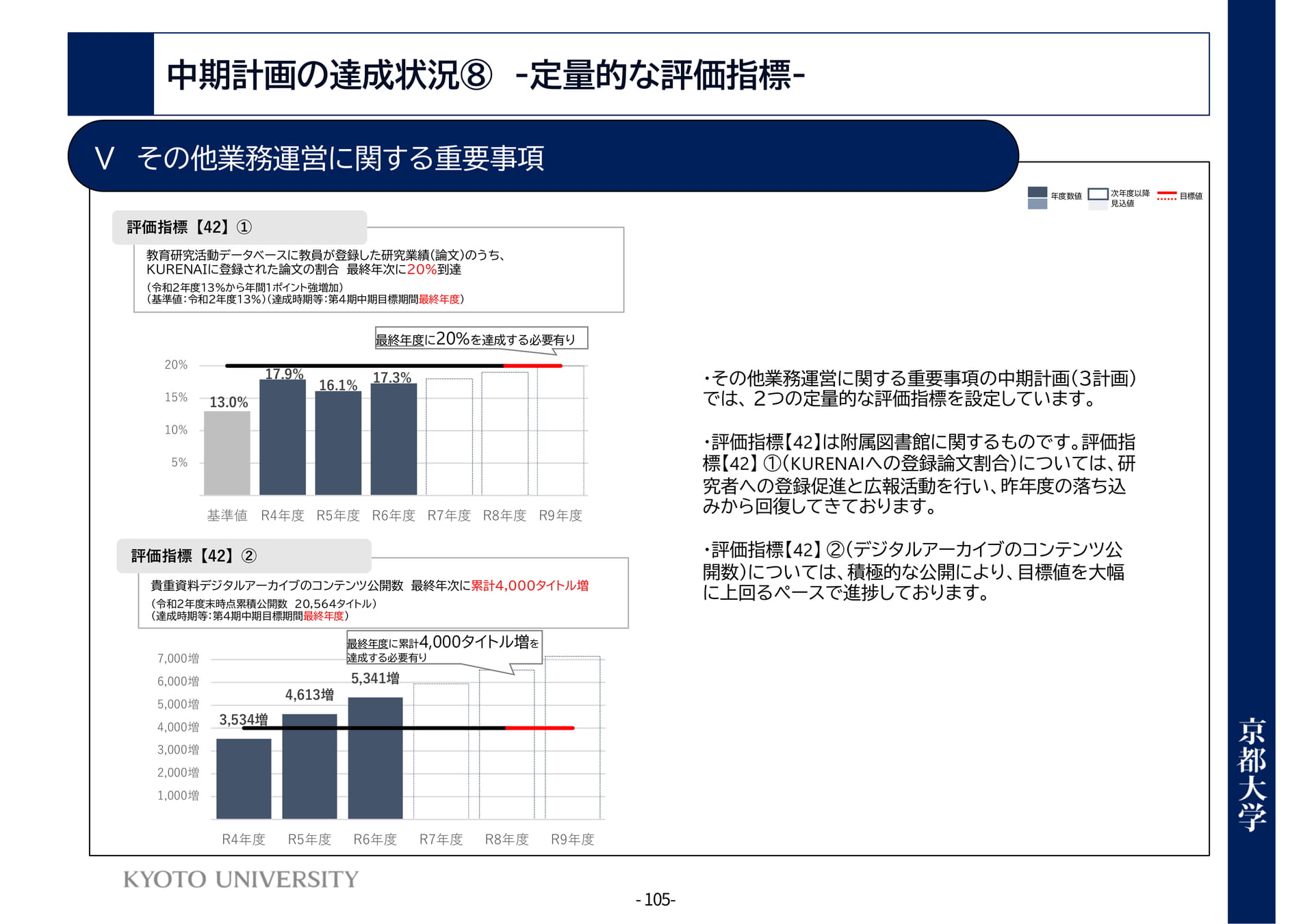 P105 Ⅴその他業務運営に関する重要事項(109ページ目)