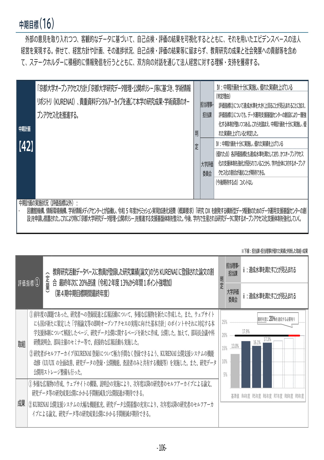 P106 【42】第4期中期目標・中期計画に係る実績報告書(令和6年度)(110ページ目)