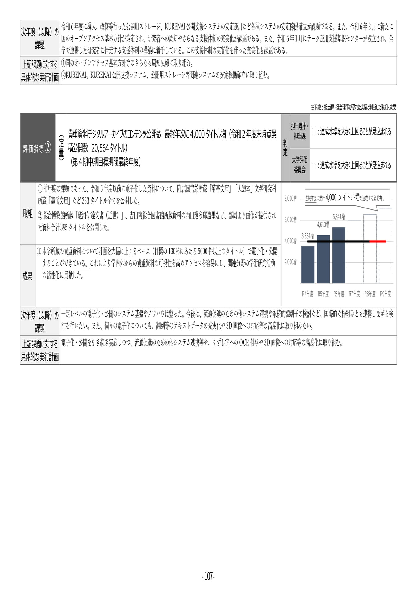 P107 【42】第4期中期目標・中期計画に係る実績報告書(令和6年度)(111ページ目)