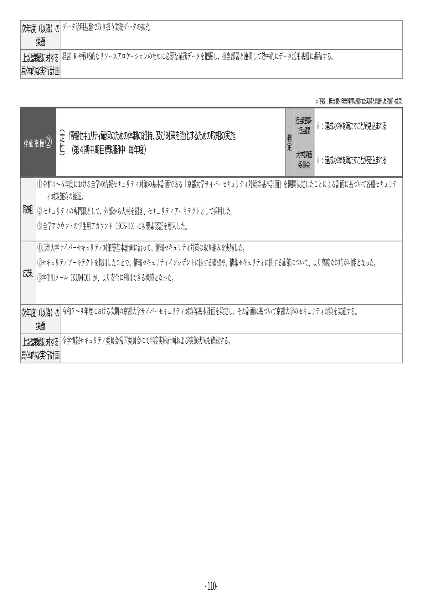 P110 【44】第4期中期目標・中期計画に係る実績報告書(令和6年度)(114ページ目)