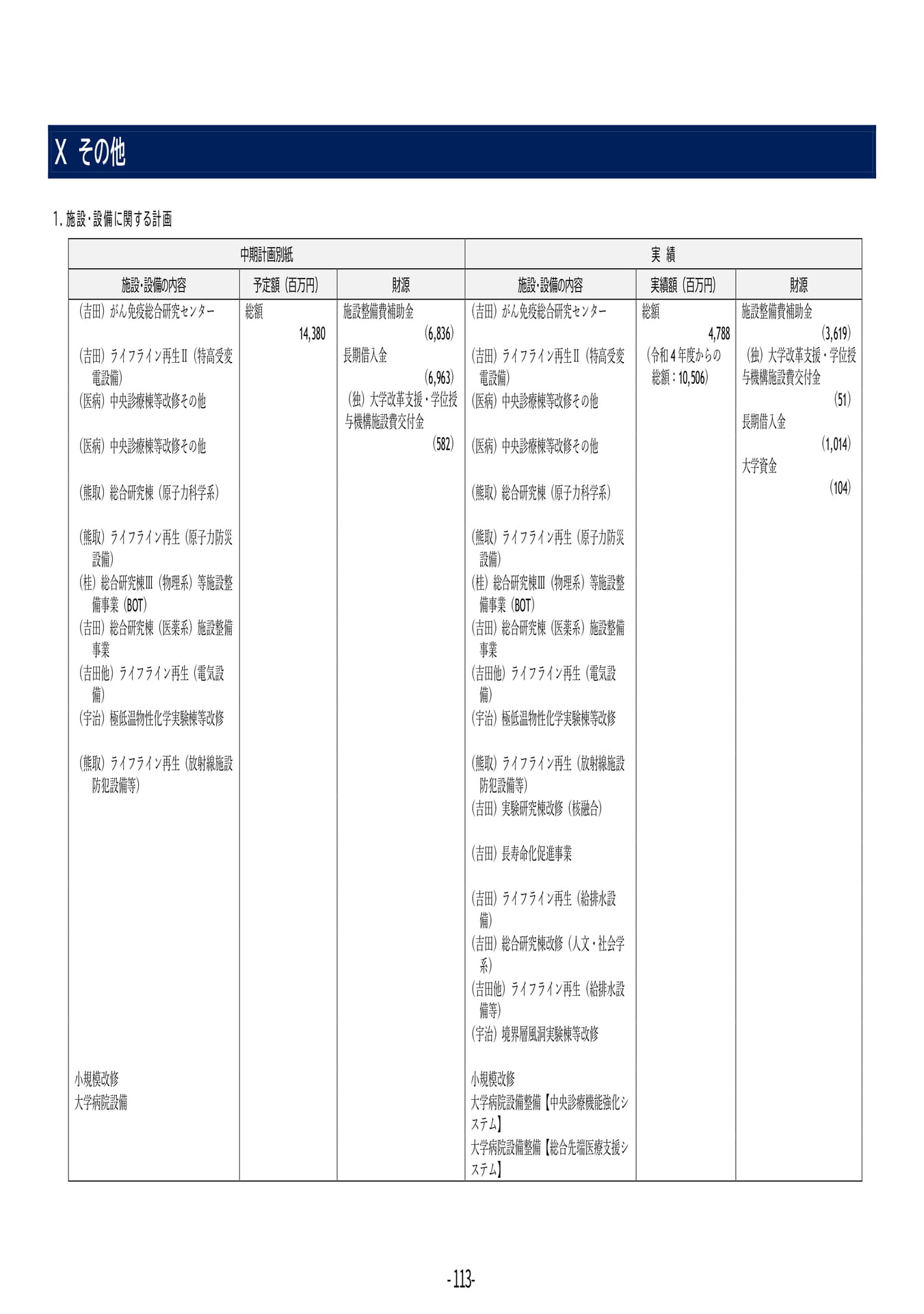 P113 Ⅹその他(117ページ目)