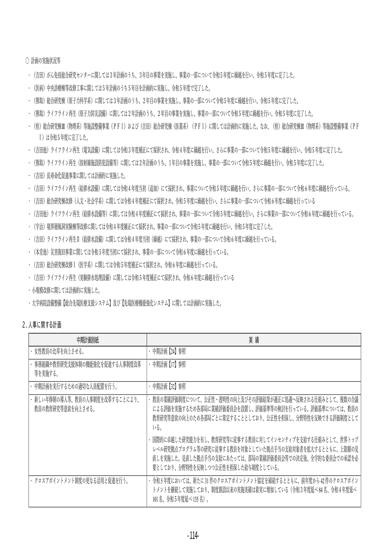 P114 2.人事に関する計画(118ページ目)