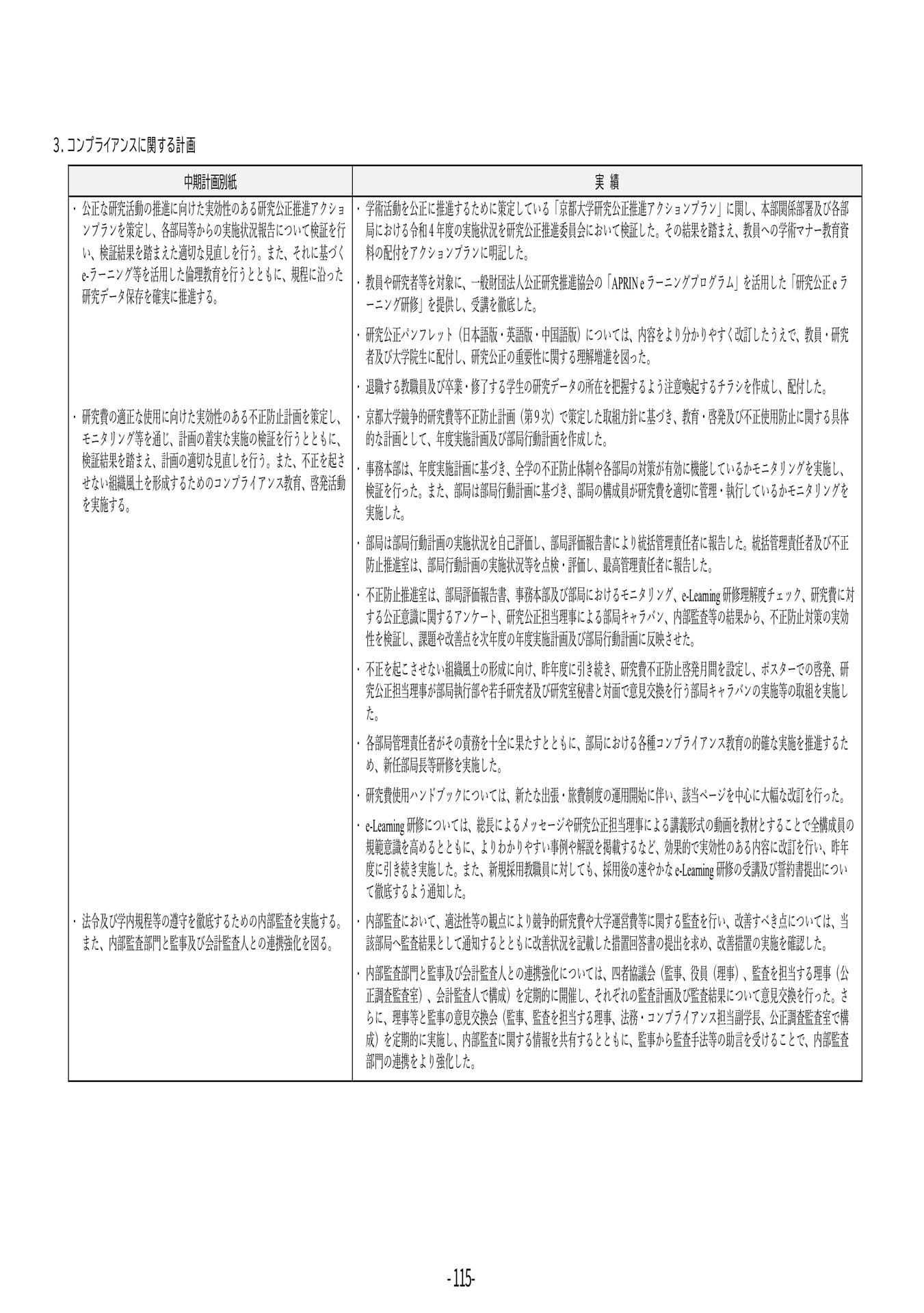 P115 3.コンプライアンスに関する計画(119ページ目)