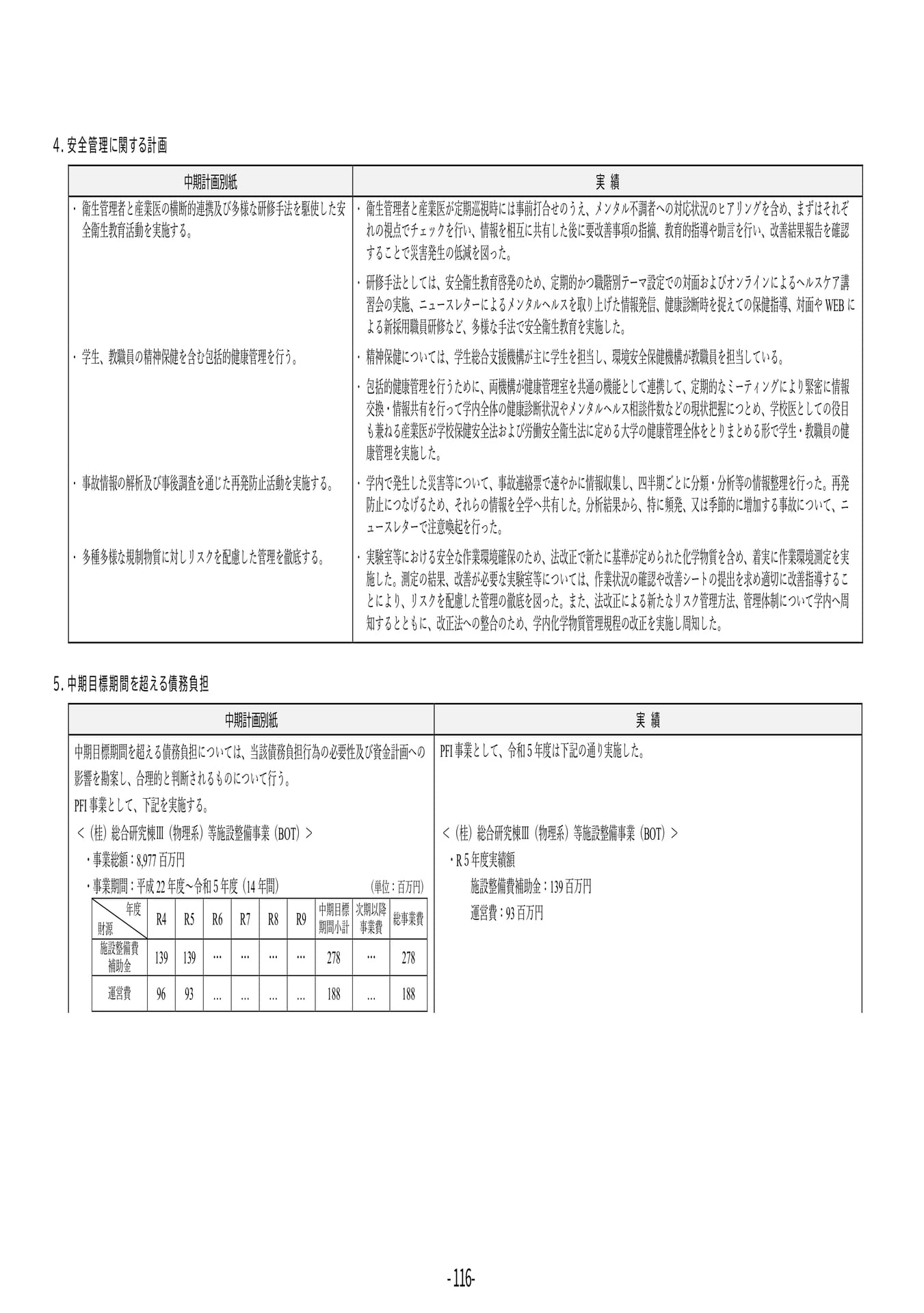 P116 4.安全管理に関する計画(120ページ目)