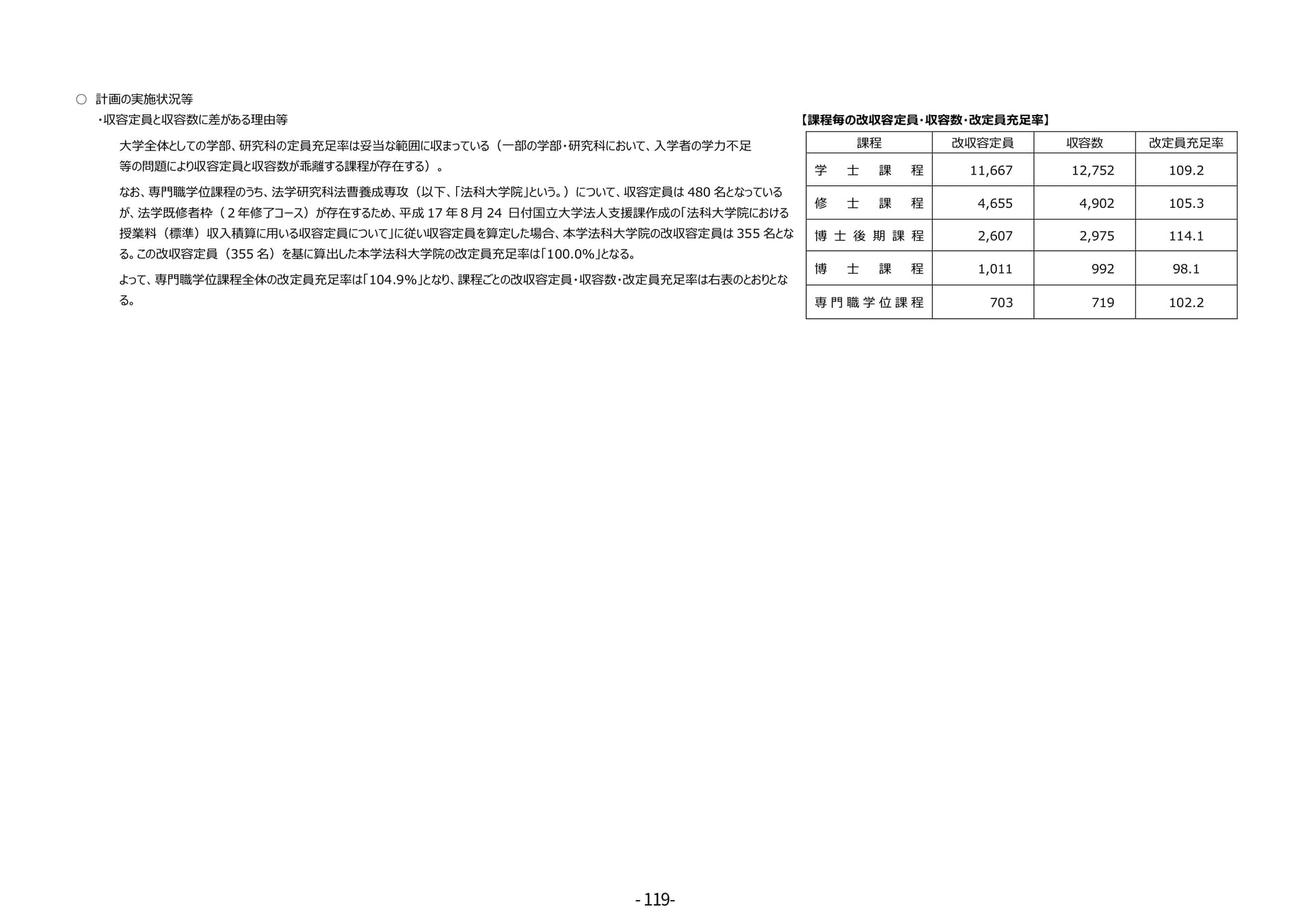 P119 別表1(定員未充足の状況について)(123ページ目)