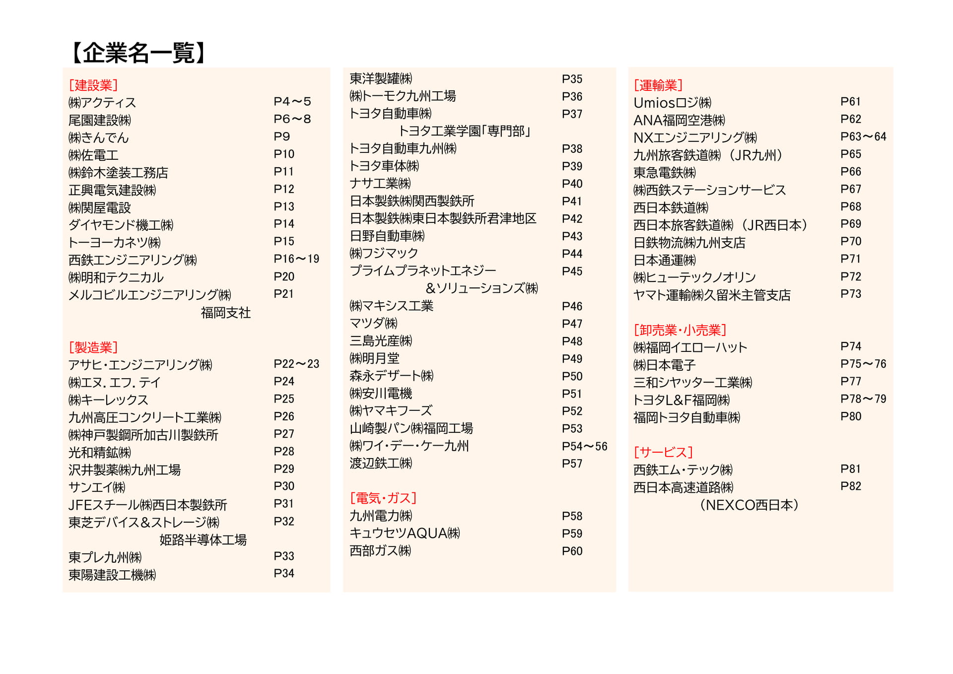 目次（3ページ目）