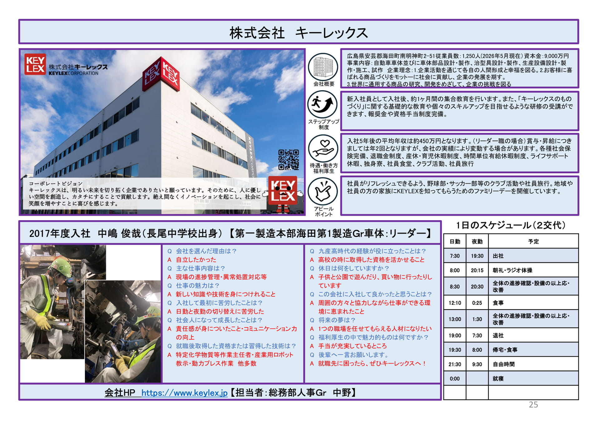 株式会社キーレックス（25ページ目）