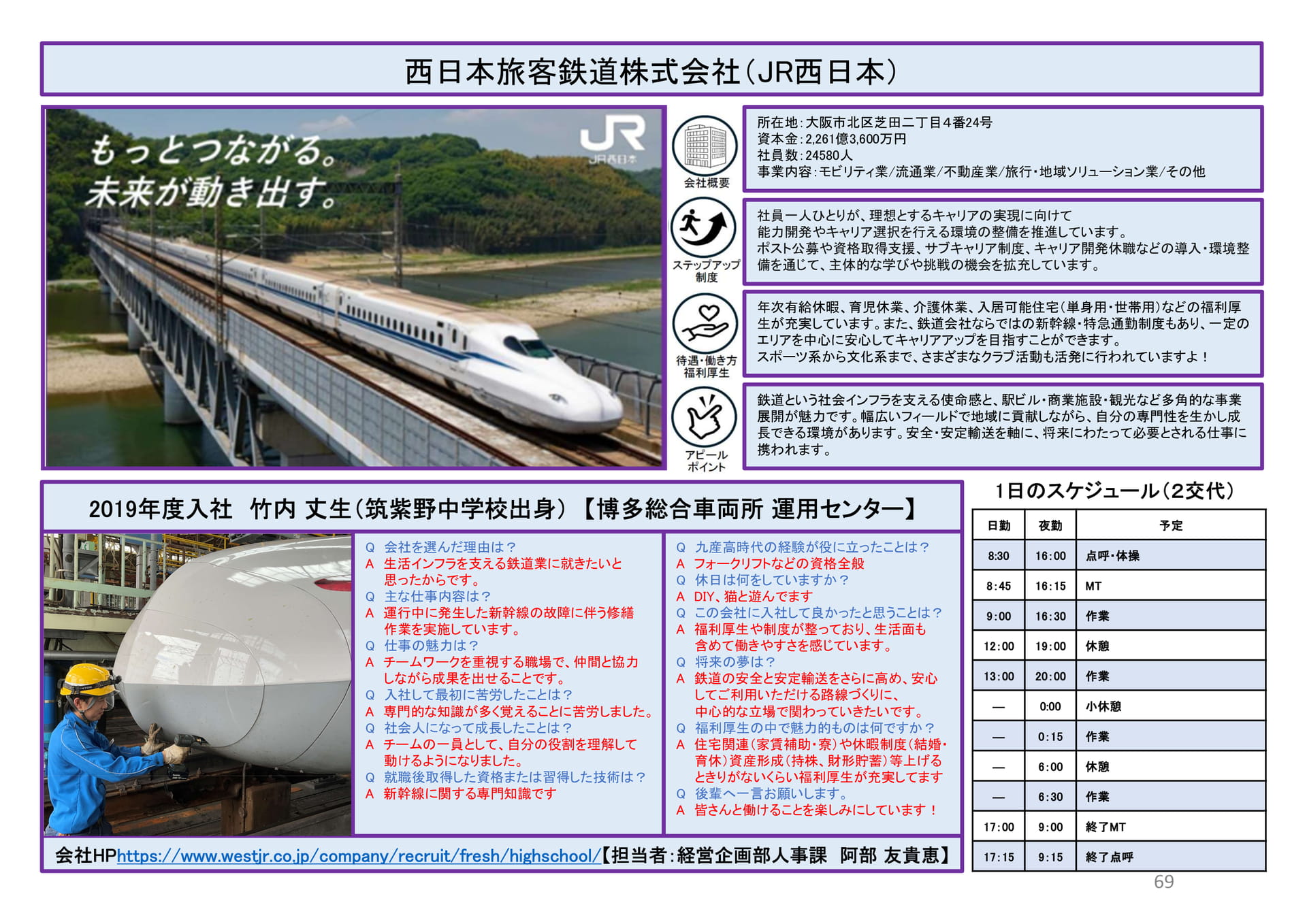 JR西日本（69ページ目）
