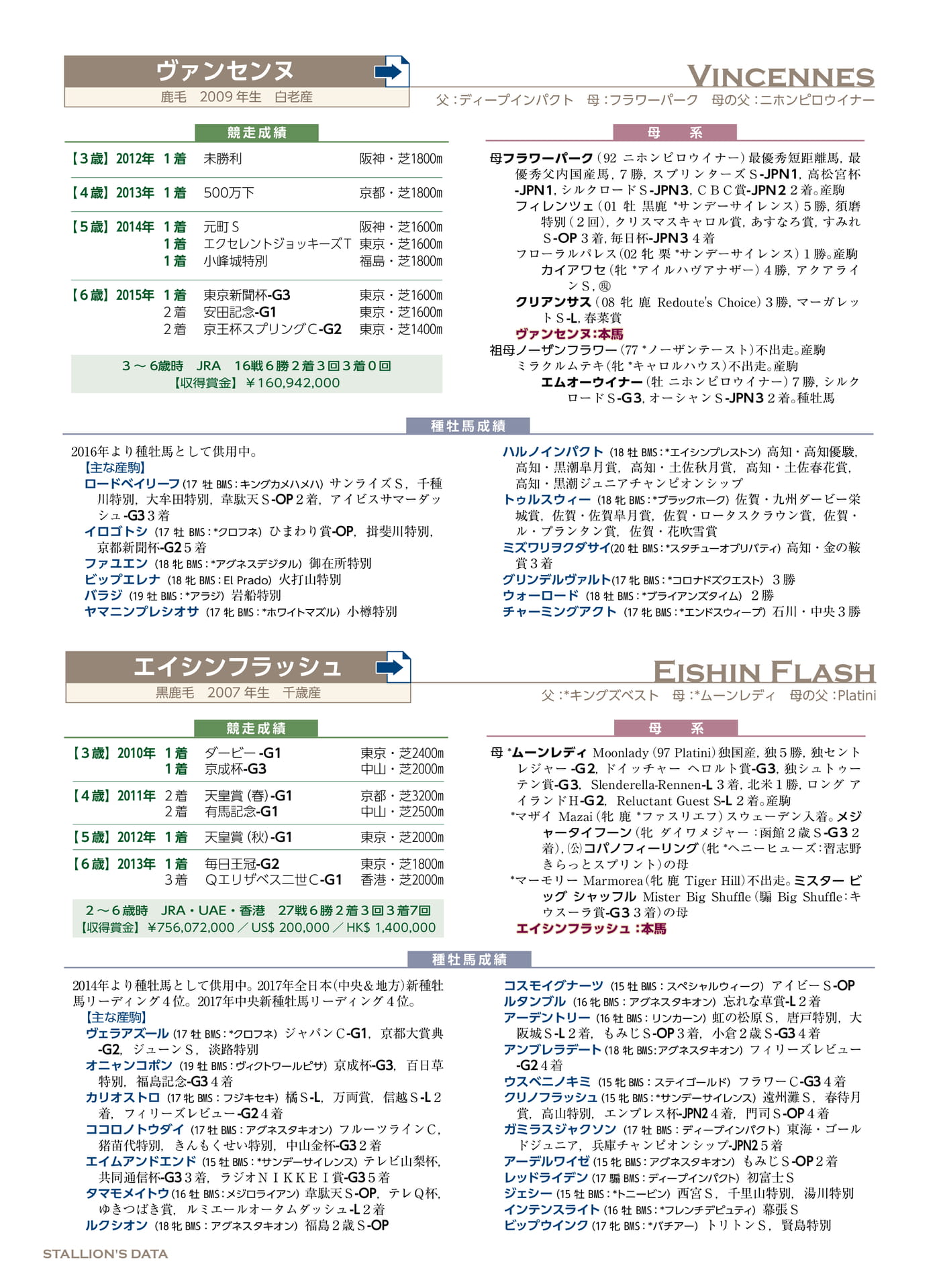 Page 68（68ページ目）