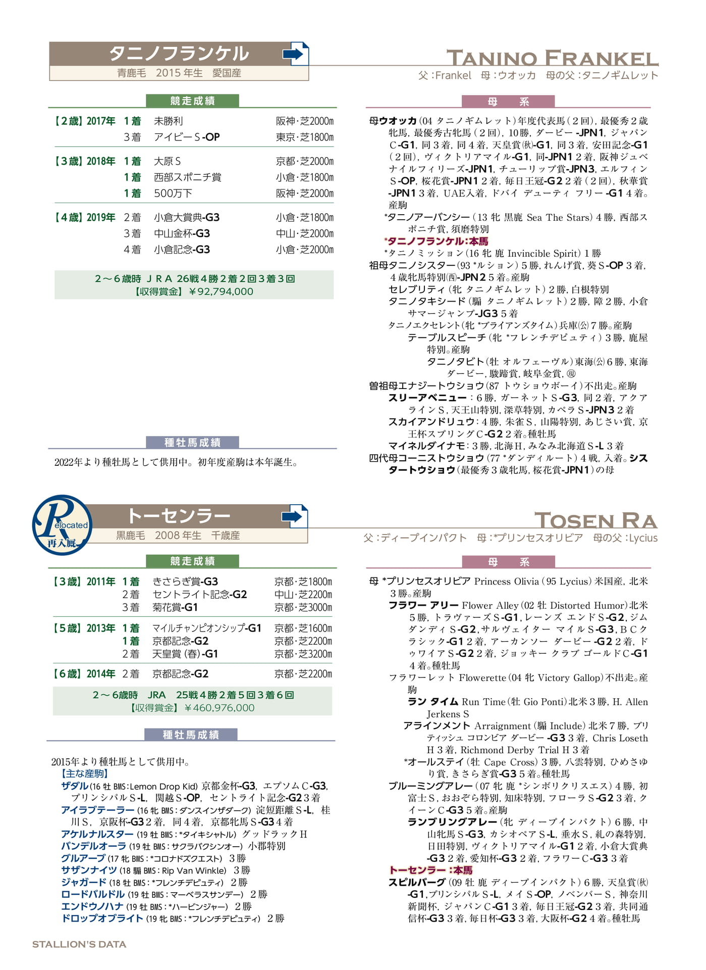 Page 74（74ページ目）