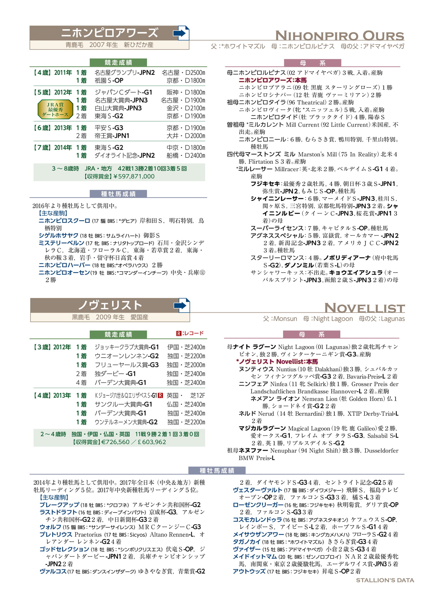 Page 75（75ページ目）
